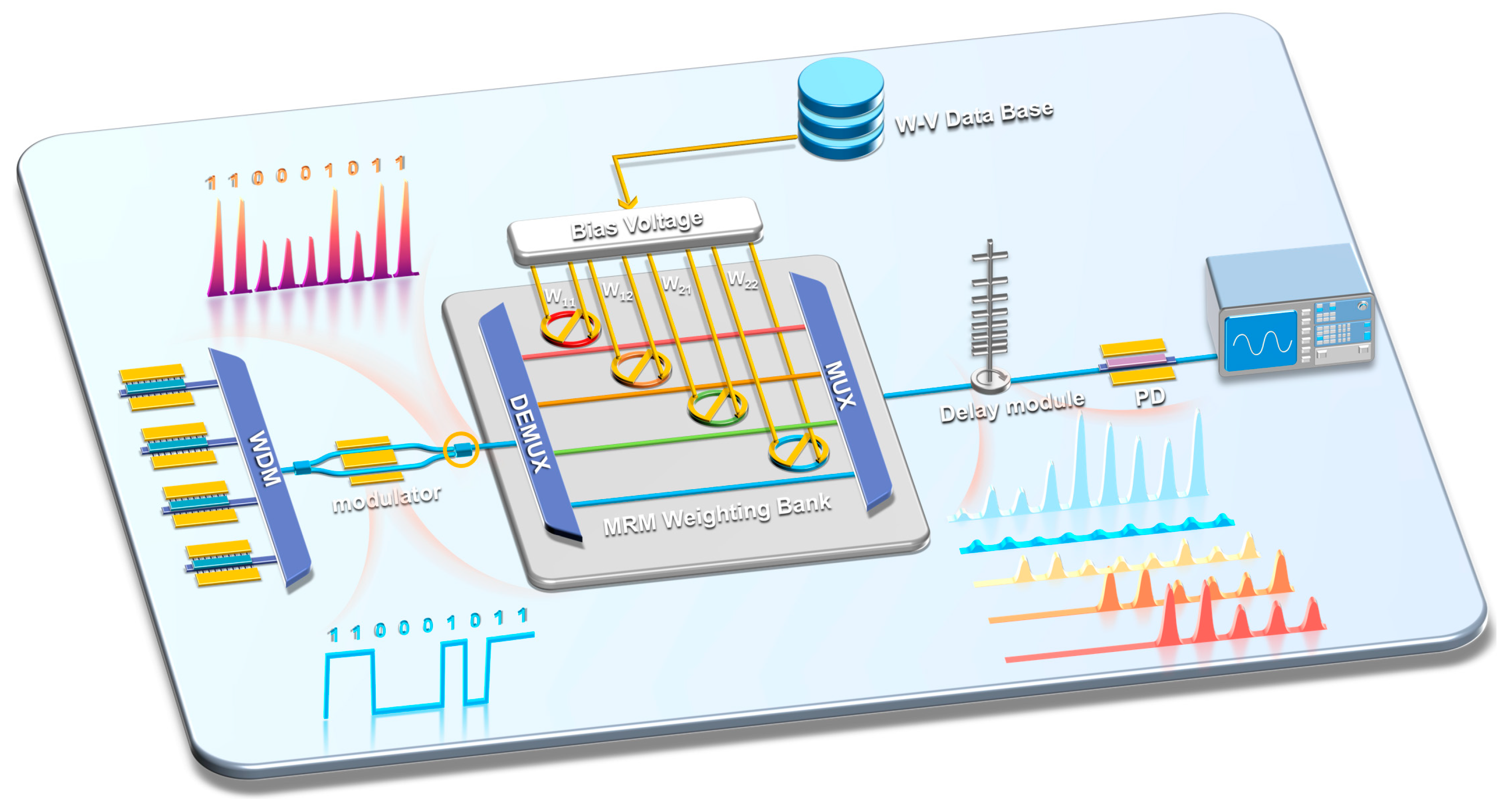 Photonics 12 00974 g003 Photonics 12 00974 g003