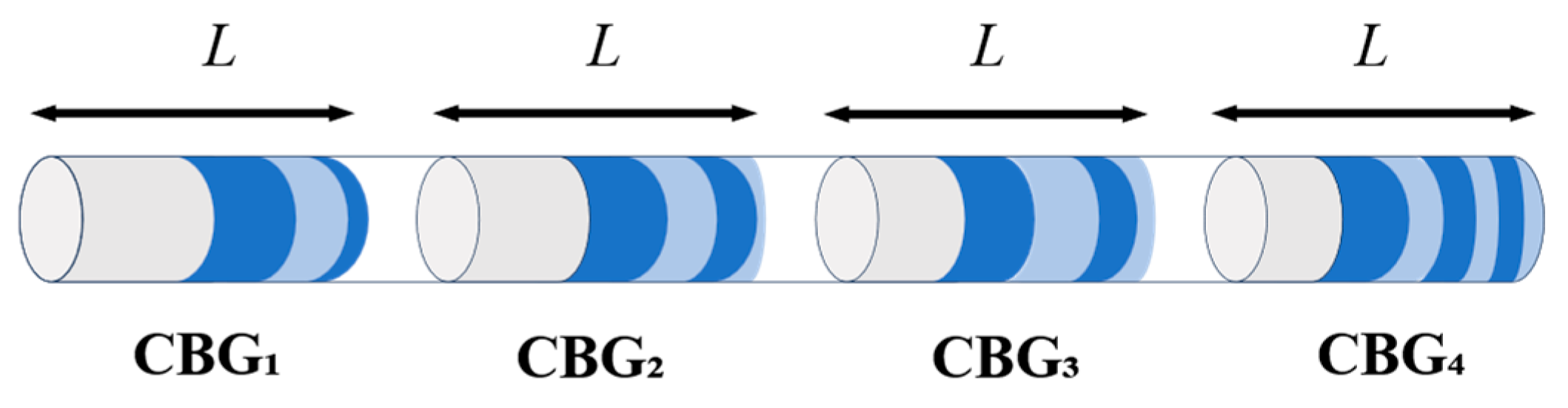 Photonics 12 00974 g004 Photonics 12 00974 g004