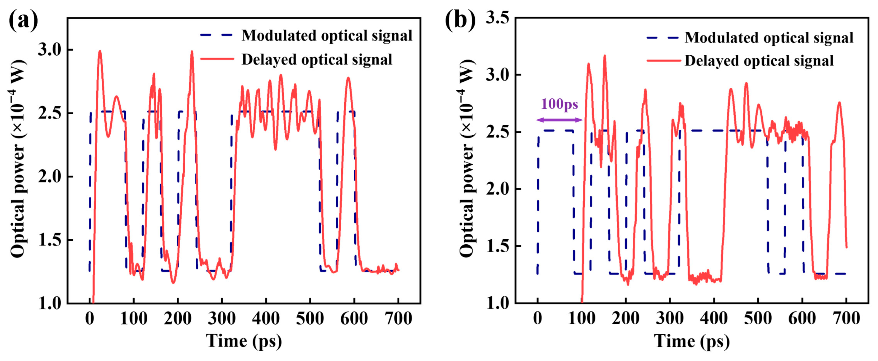 Photonics 12 00974 g005 Photonics 12 00974 g005