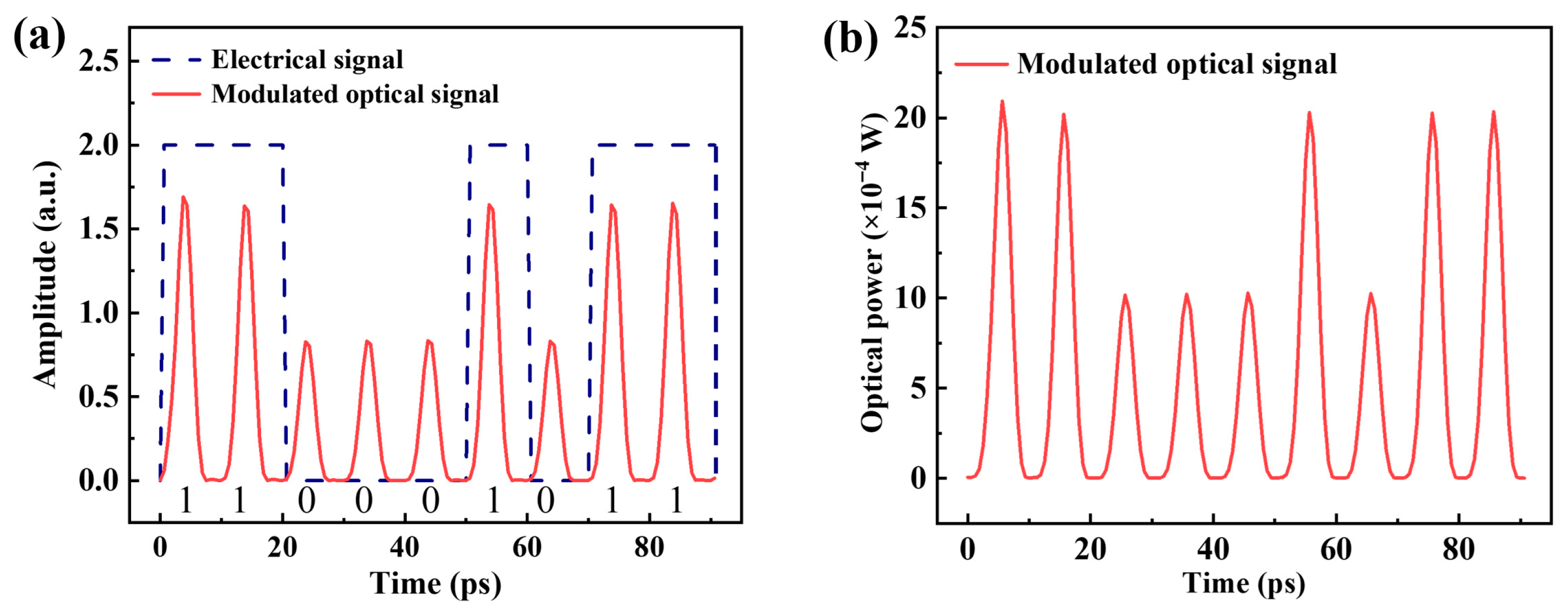 Photonics 12 00974 g006 Photonics 12 00974 g006