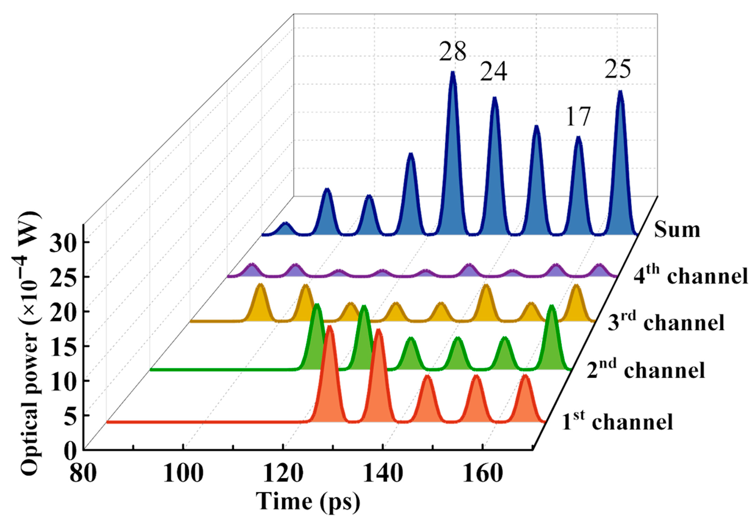 Photonics 12 00974 g007 Photonics 12 00974 g007