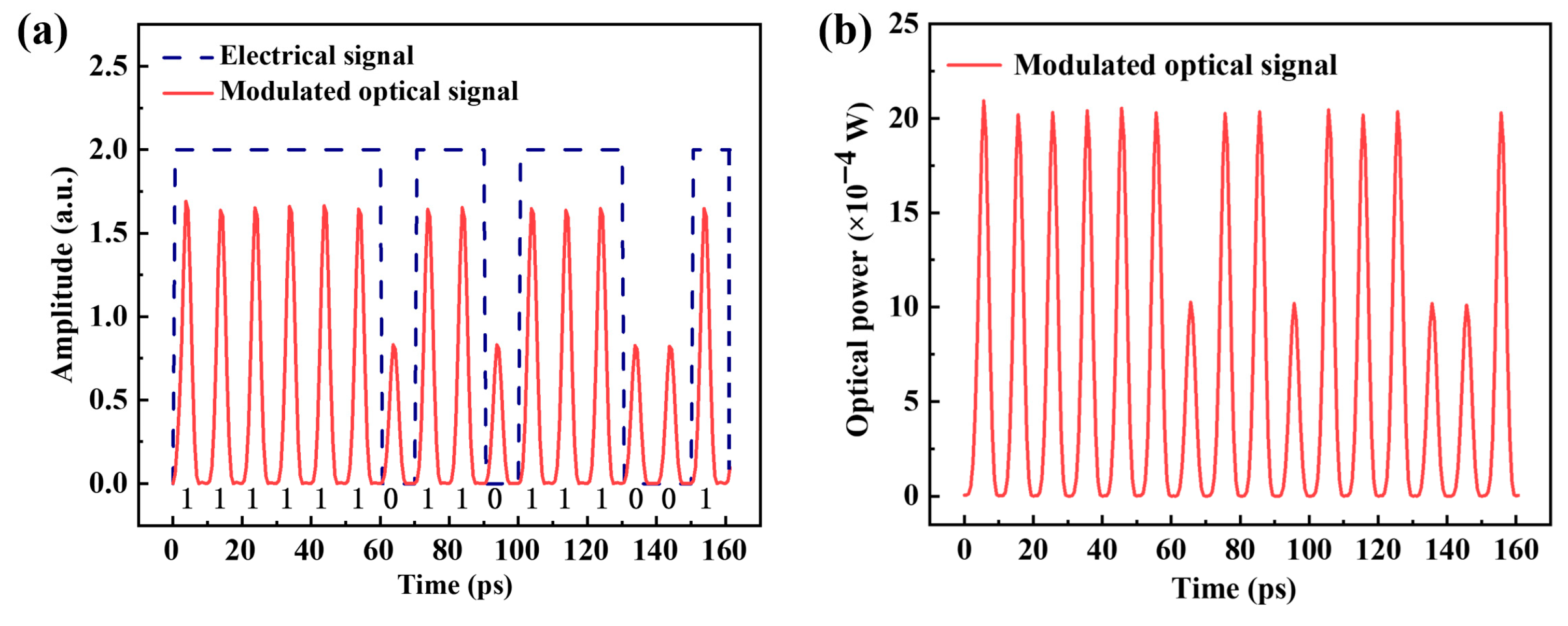 Photonics 12 00974 g008 Photonics 12 00974 g008