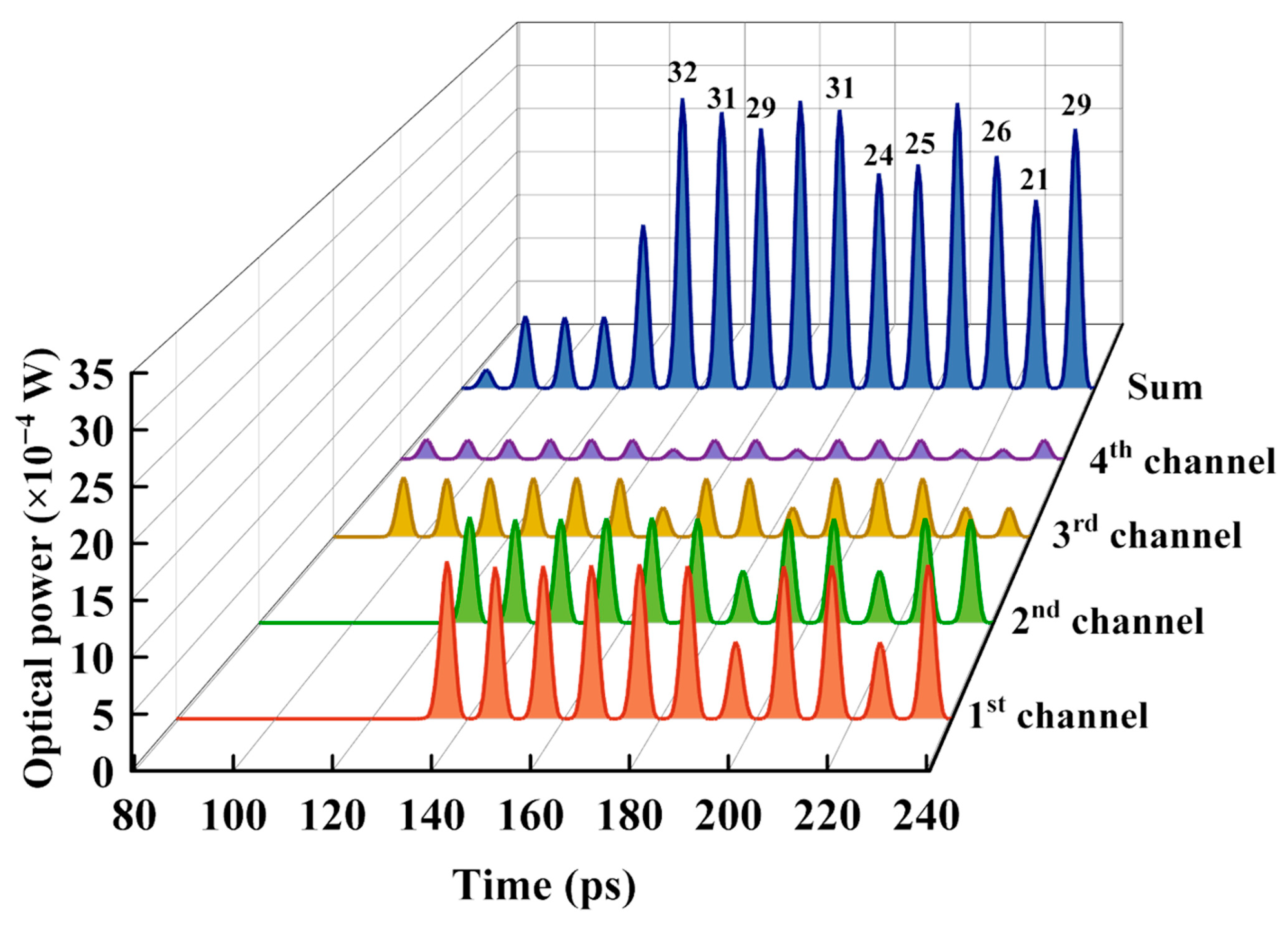 Photonics 12 00974 g009 Photonics 12 00974 g009