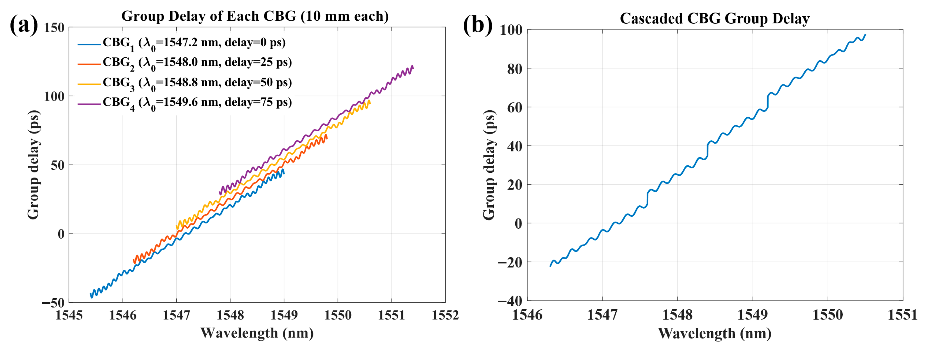 Photonics 12 00974 g010 Photonics 12 00974 g010