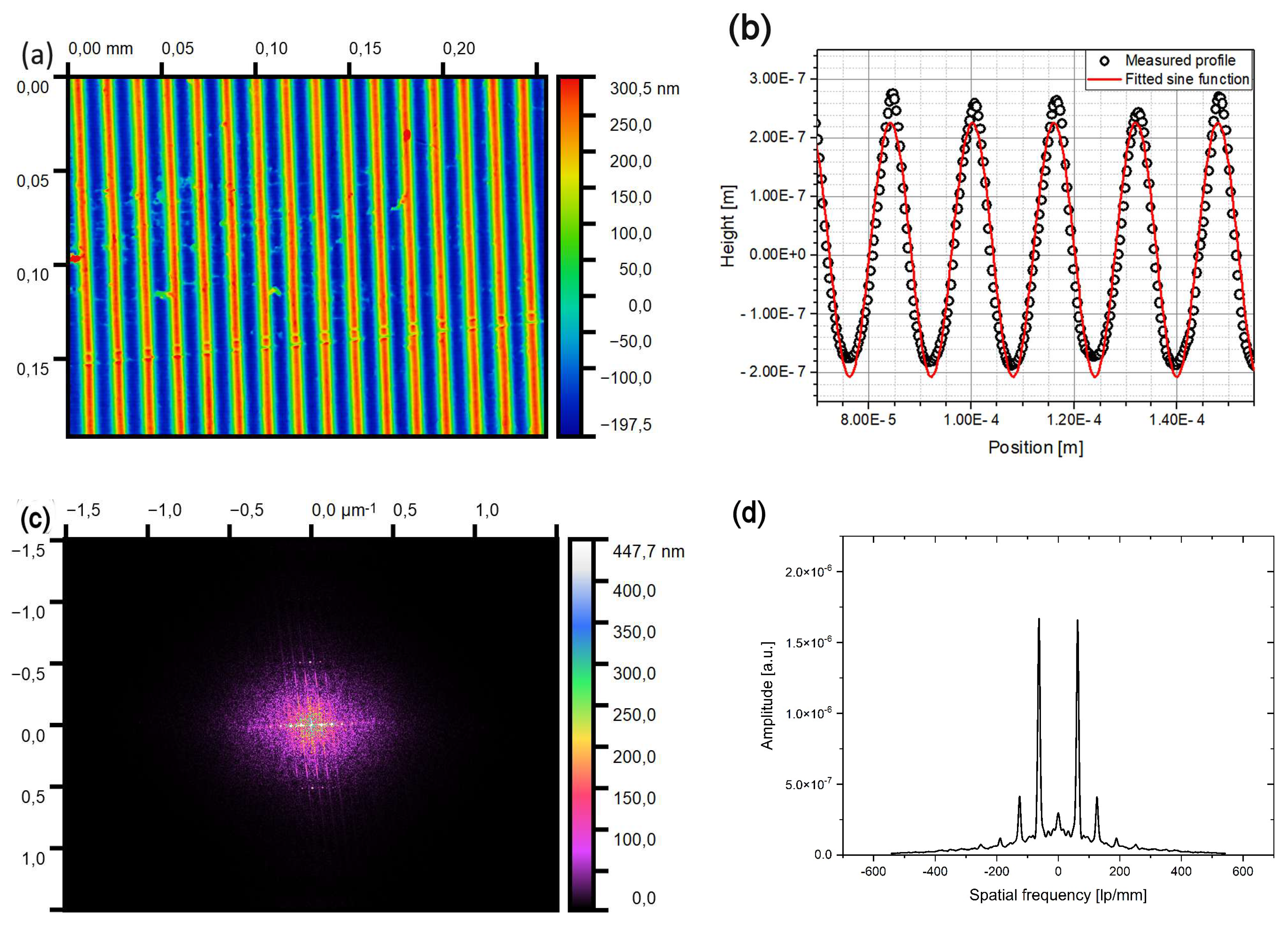 Photonics 12 00978 g003 Photonics 12 00978 g003