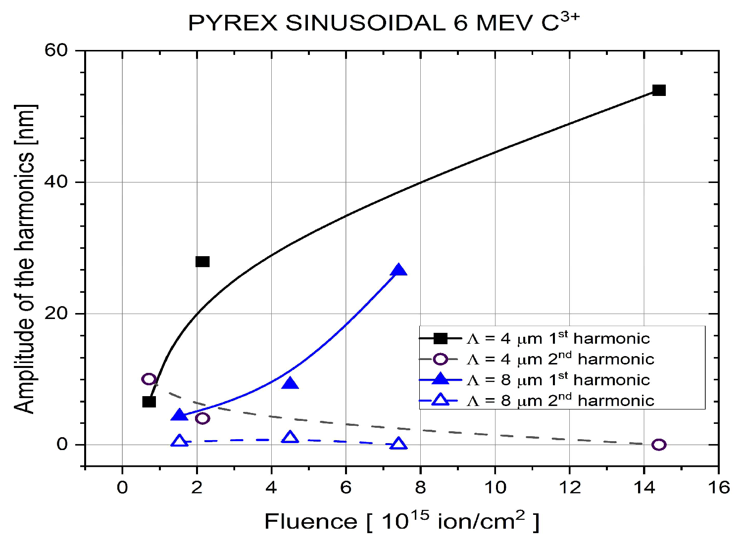 Photonics 12 00978 g004 Photonics 12 00978 g004