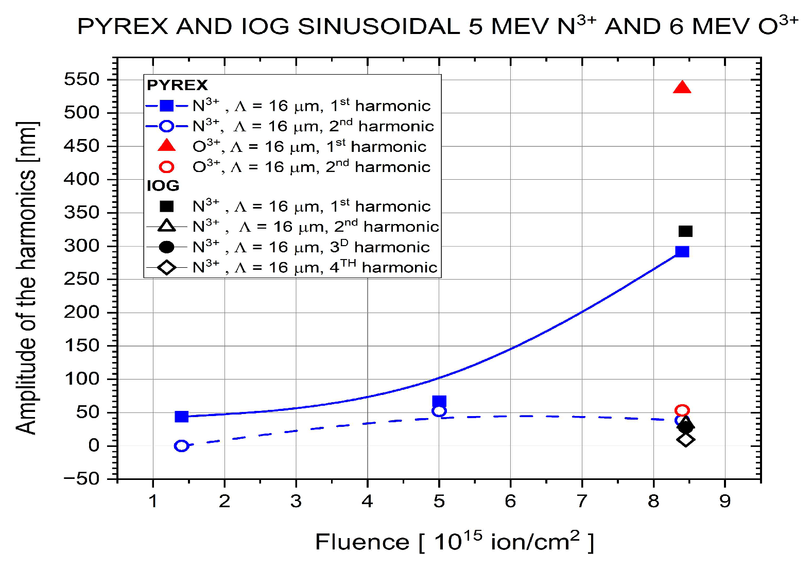 Photonics 12 00978 g005 Photonics 12 00978 g005