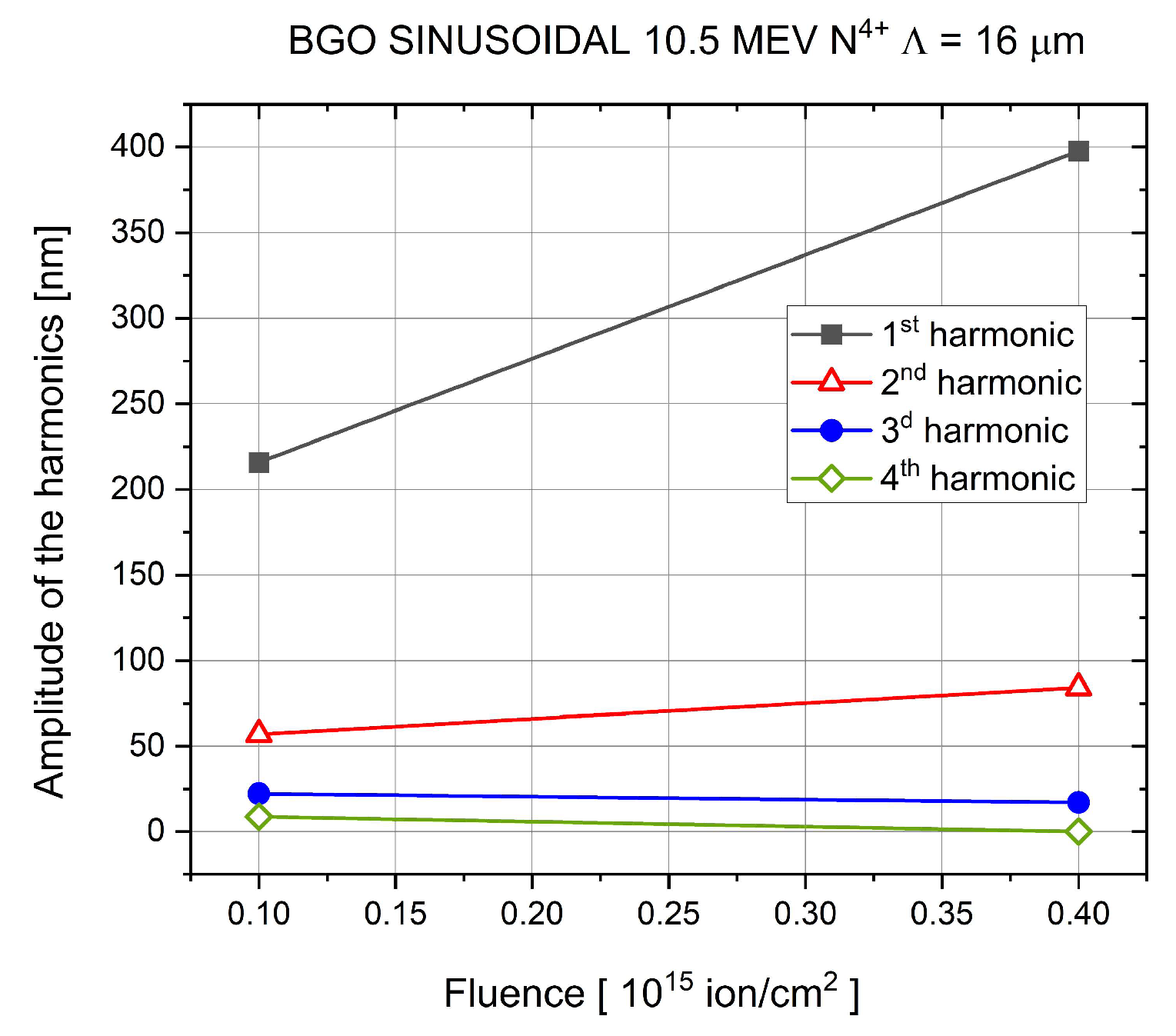 Photonics 12 00978 g007 Photonics 12 00978 g007