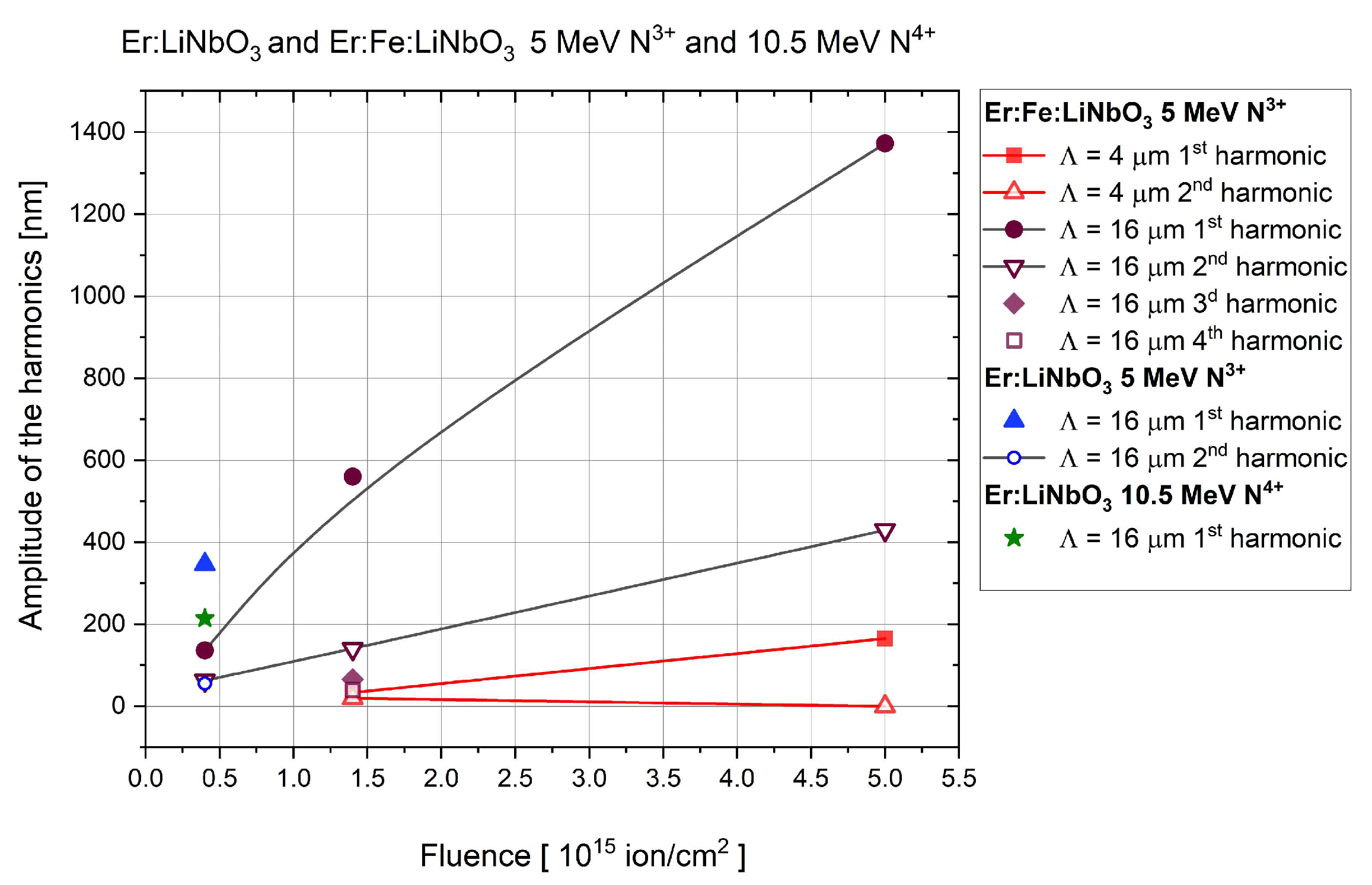 Photonics 12 00978 g008 Photonics 12 00978 g008
