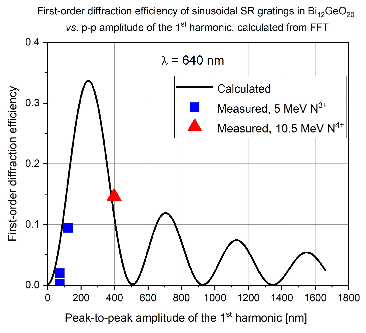Photonics 12 00978 g009 Photonics 12 00978 g009