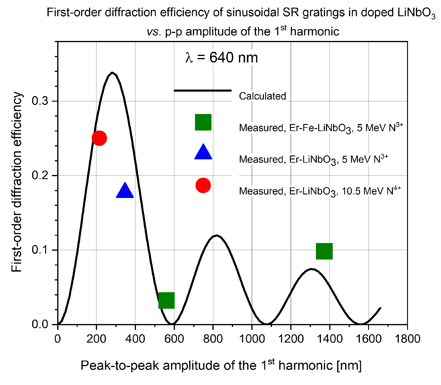 Photonics 12 00978 g010 Photonics 12 00978 g010