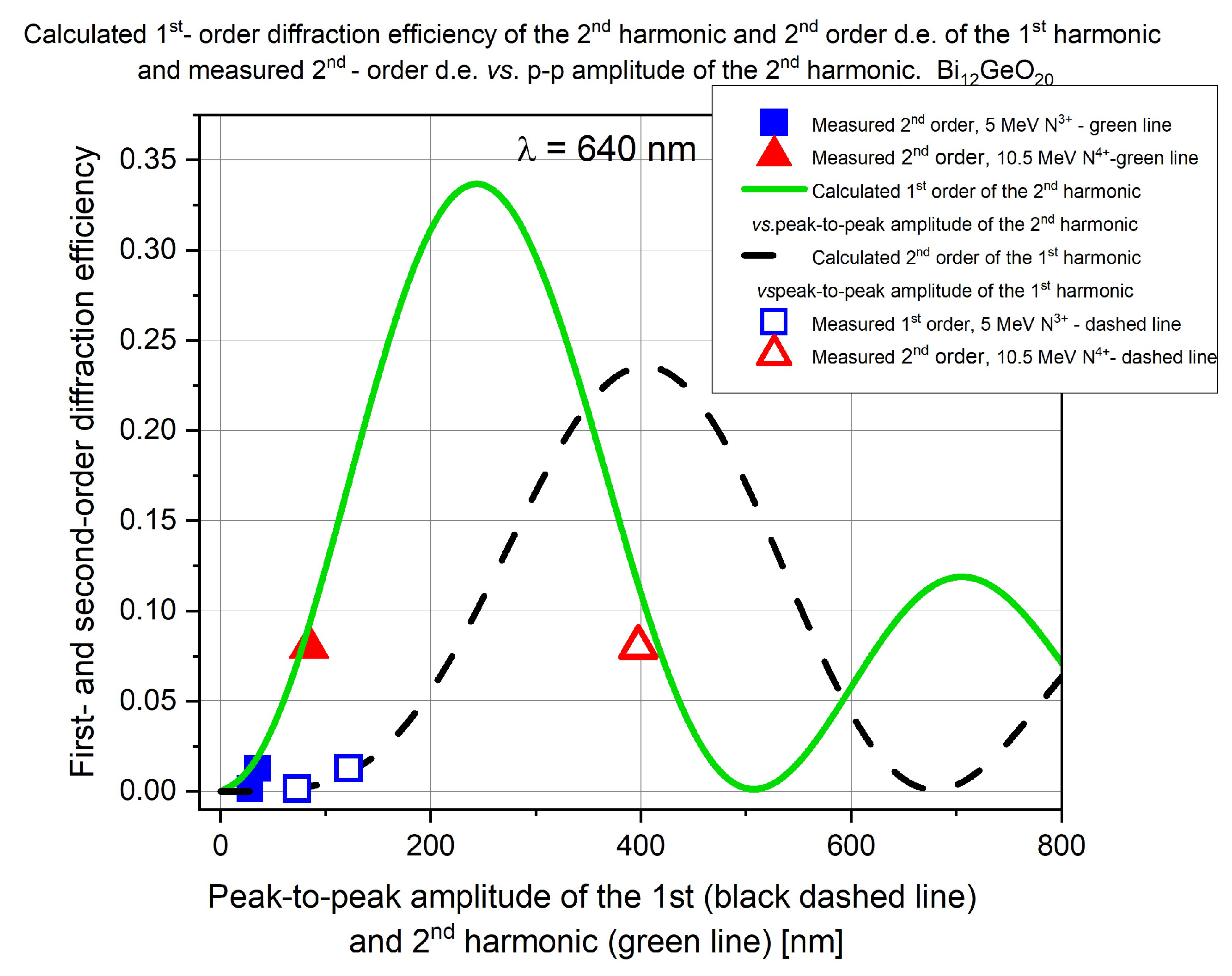 Photonics 12 00978 g011 Photonics 12 00978 g011