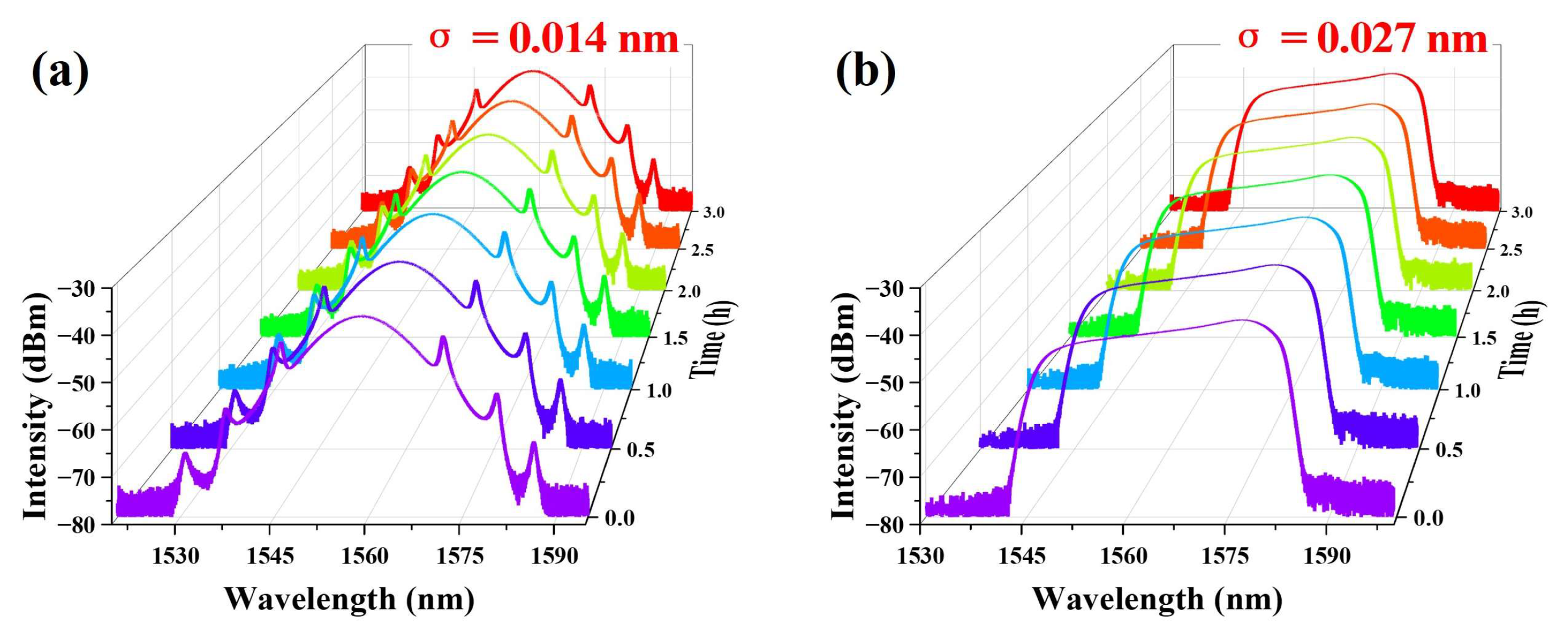 Photonics 12 00981 g004