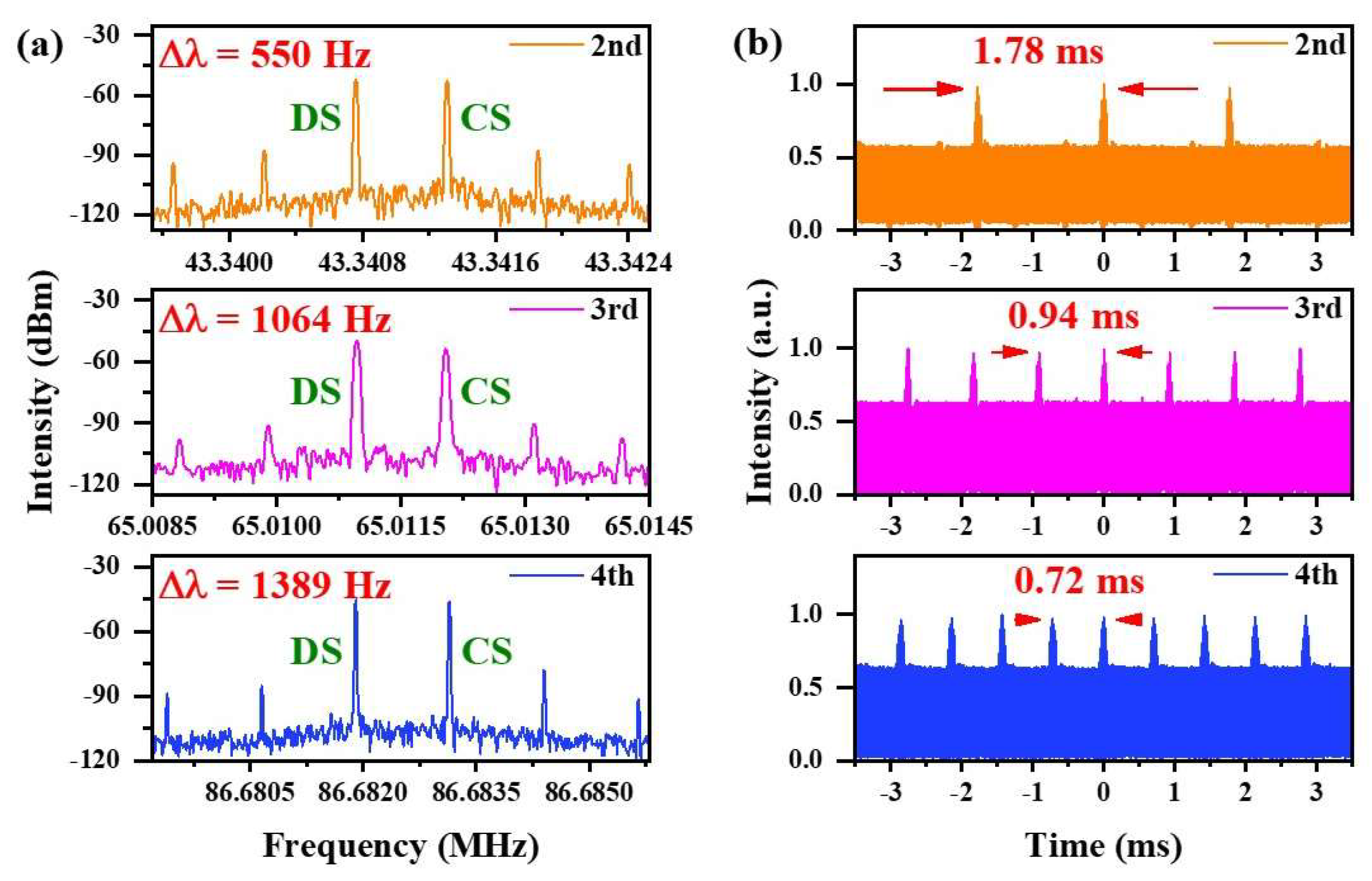 Photonics 12 00981 g007