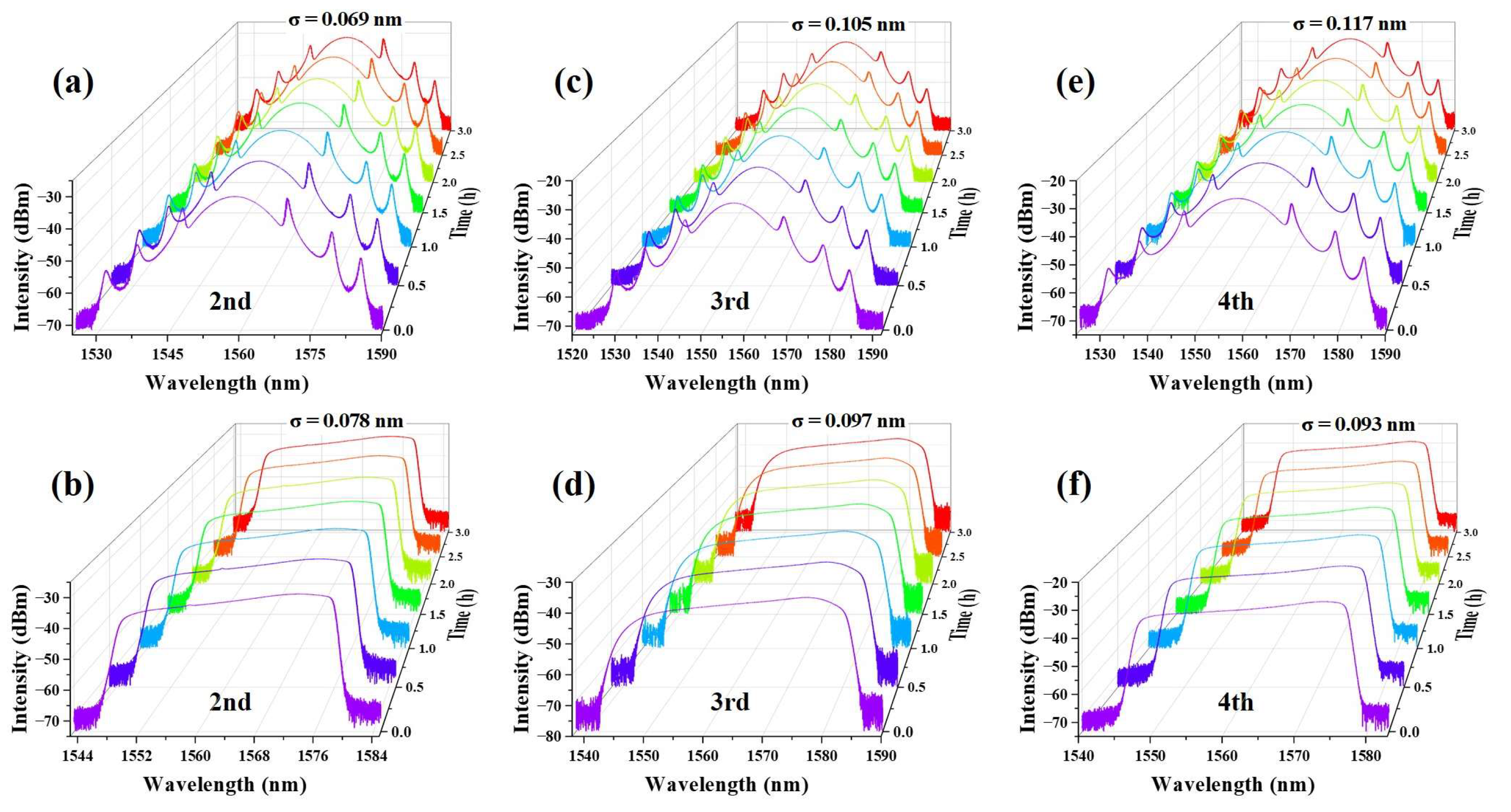 Photonics 12 00981 g008