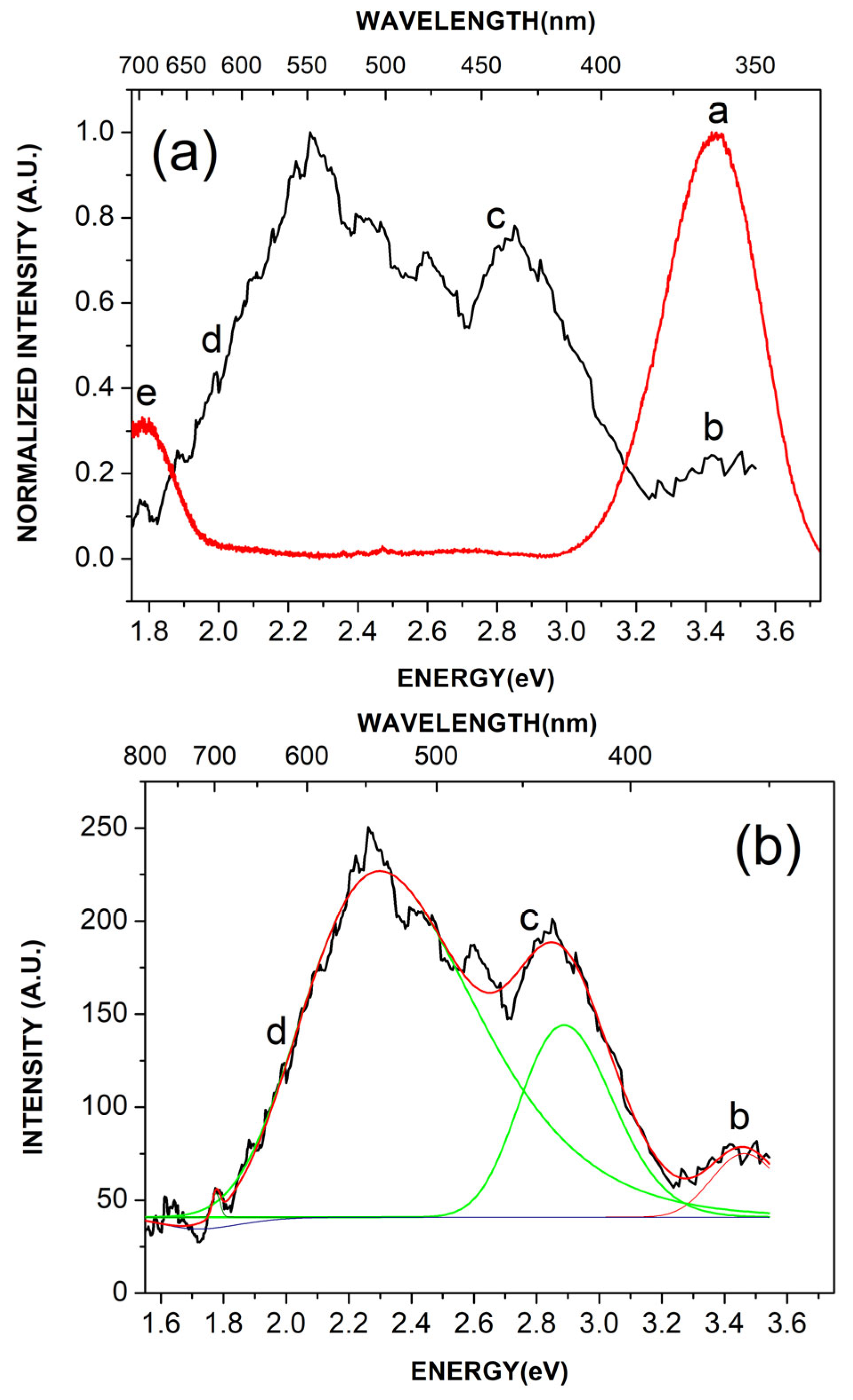 Photonics 12 00982 g006 Photonics 12 00982 g006