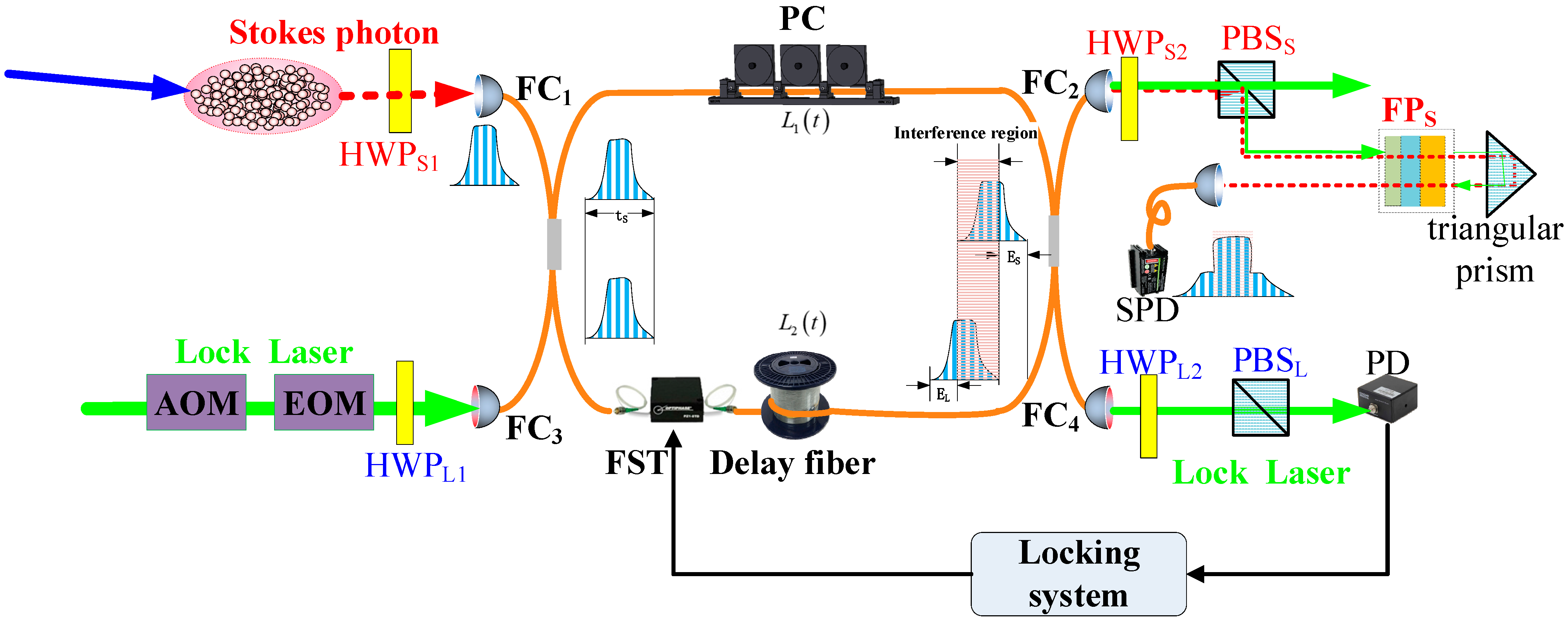 Photonics 12 00986 g002