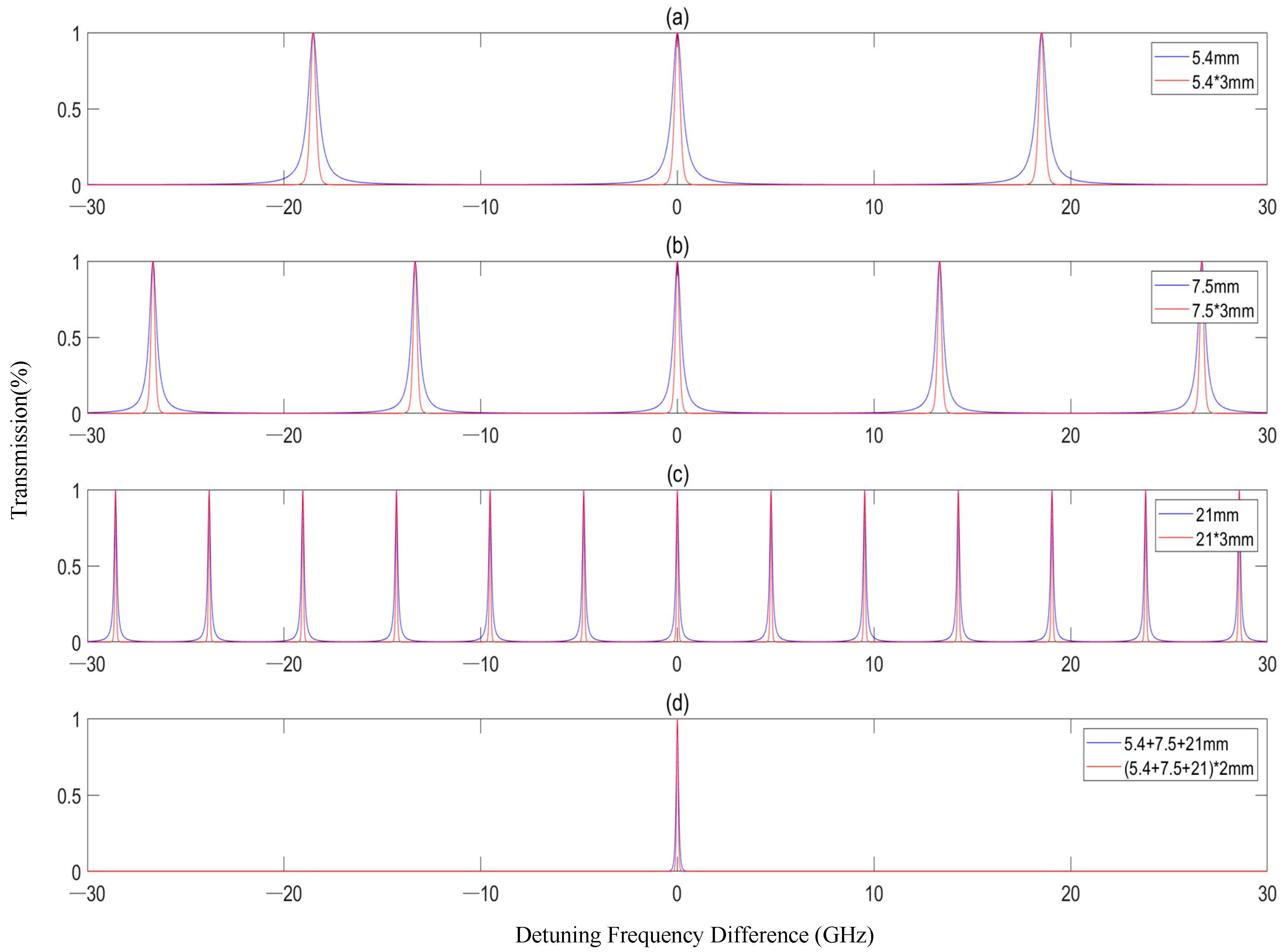 Photonics 12 00986 g004