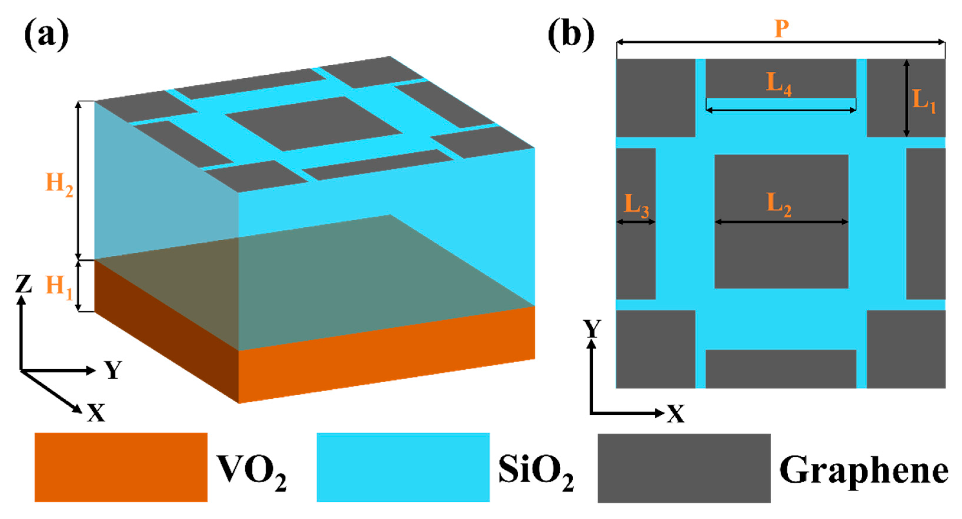 Tunable Ultra-Wideband VO2–Graphene Hybrid Metasurface Terahertz