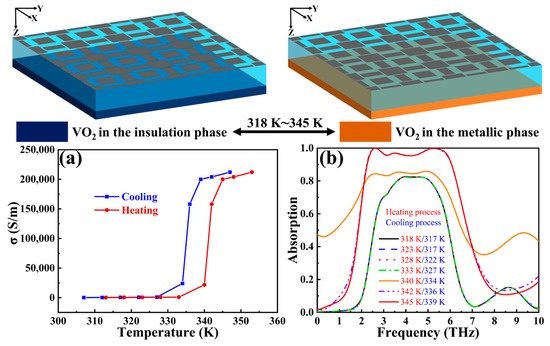 Tunable Ultra-Wideband VO2–Graphene Hybrid Metasurface Terahertz