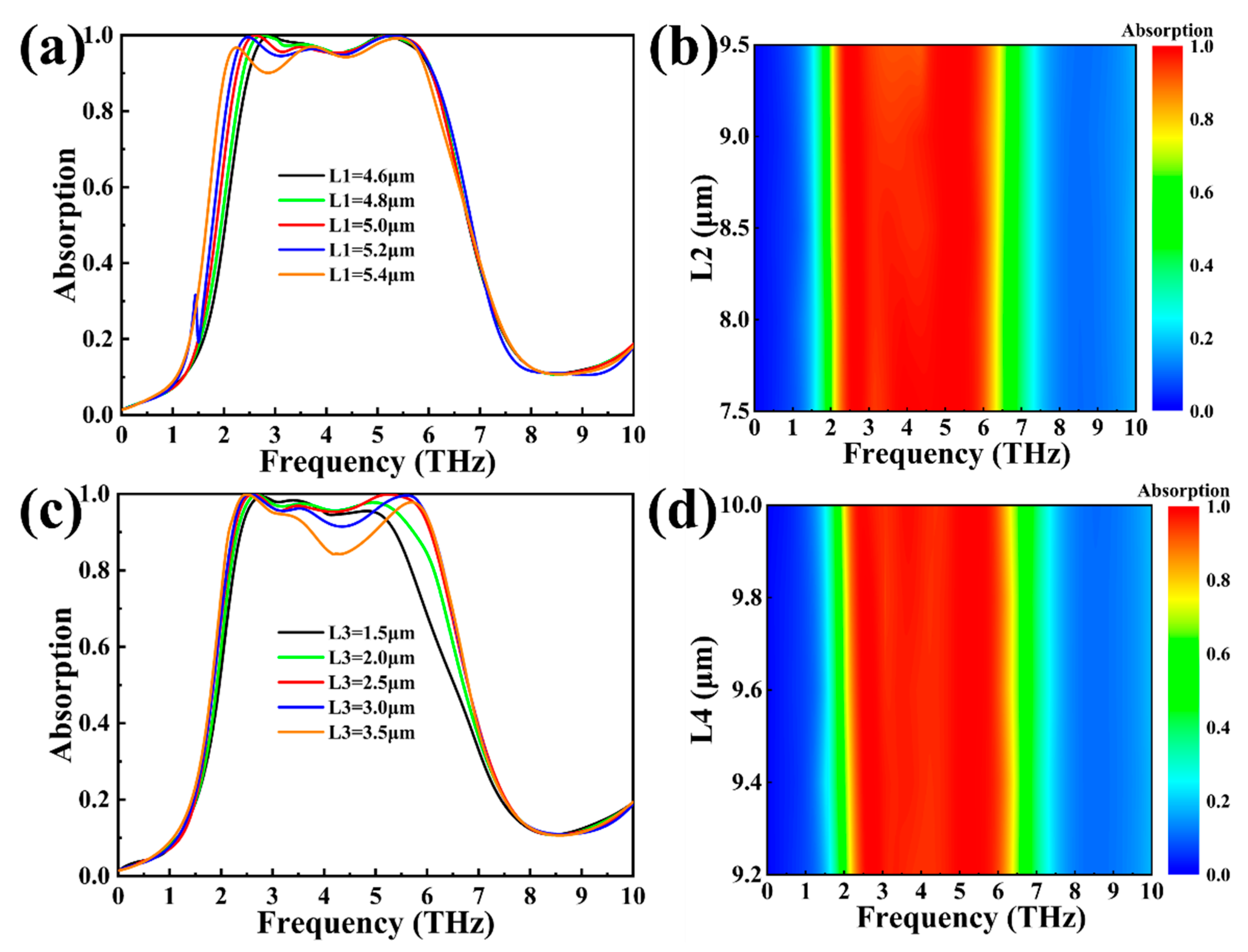 Photonics 12 00987 g009 Photonics 12 00987 g009