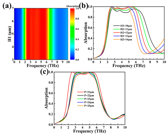 Tunable Ultra-Wideband VO2–Graphene Hybrid Metasurface Terahertz