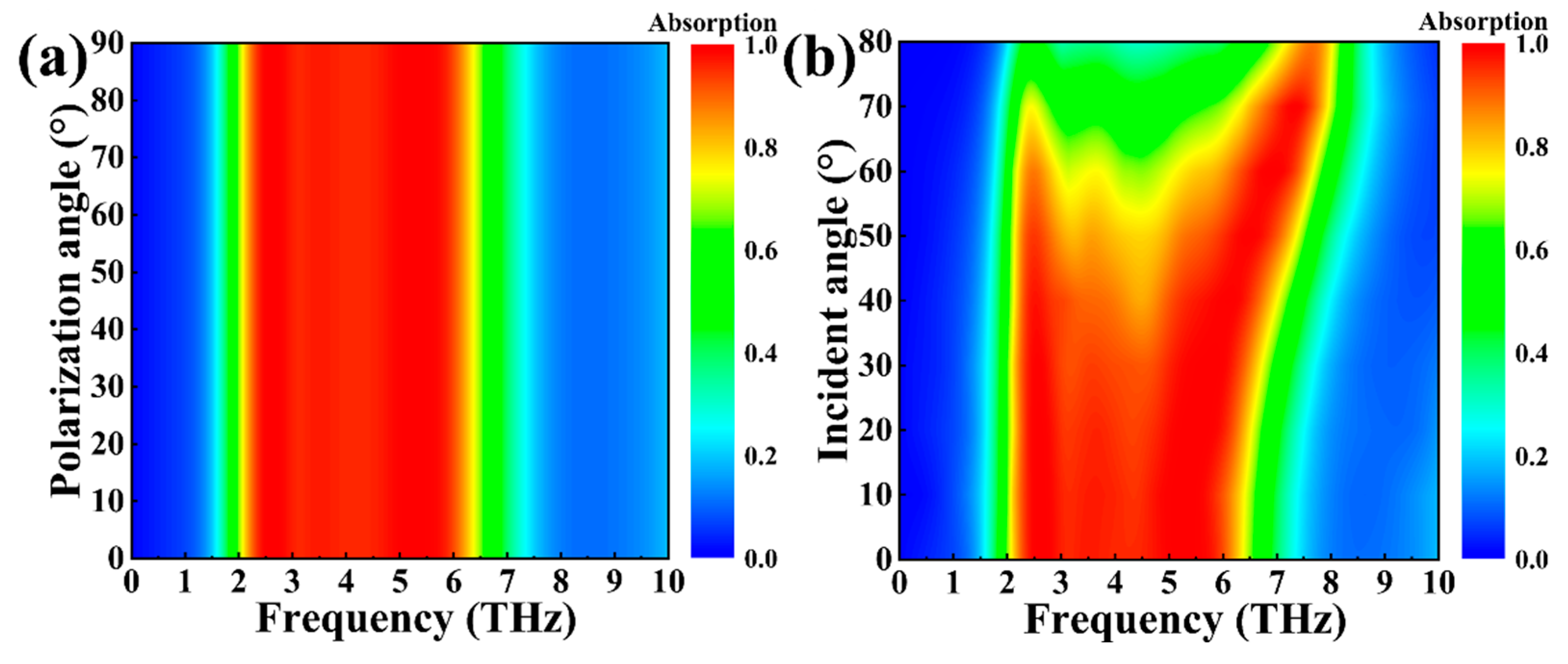 Photonics 12 00987 g011 Photonics 12 00987 g011