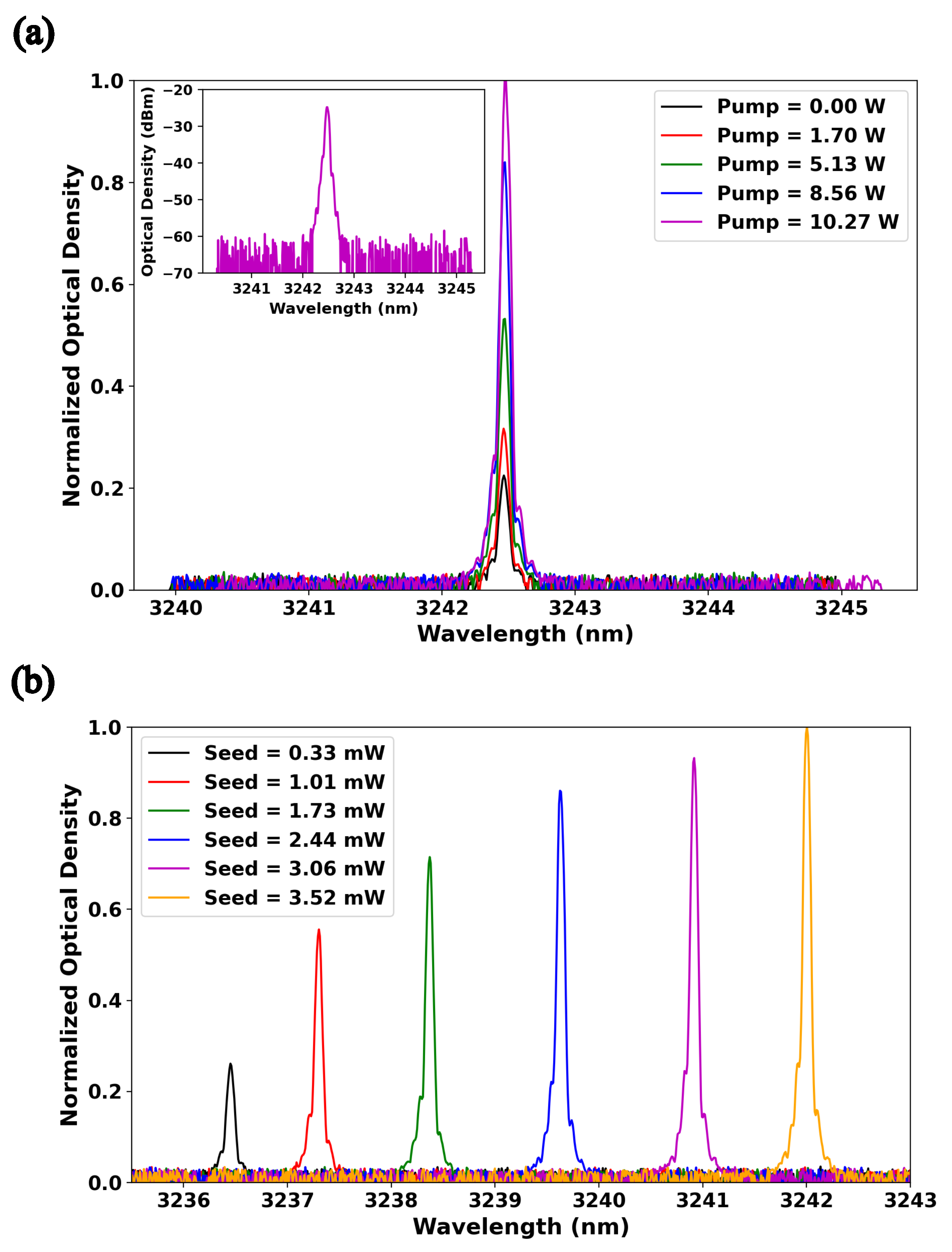 Photonics 12 00988 g005 Photonics 12 00988 g005