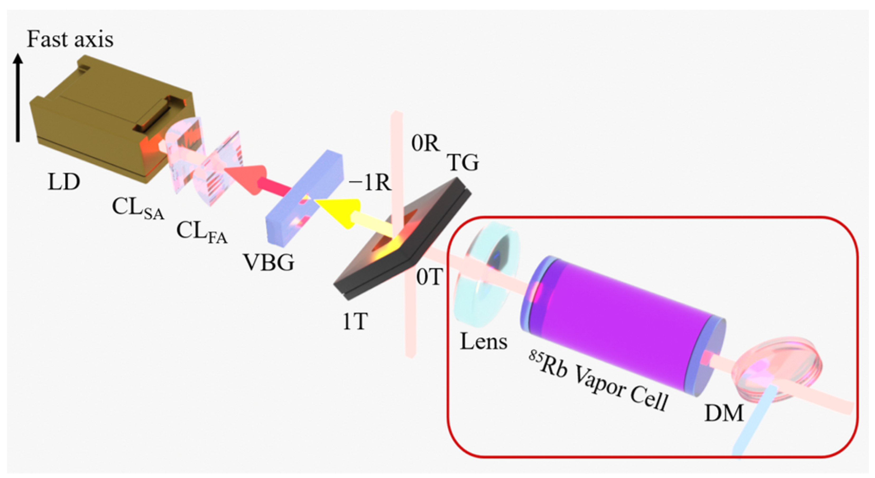 Photonics 12 00989 g001 Photonics 12 00989 g001