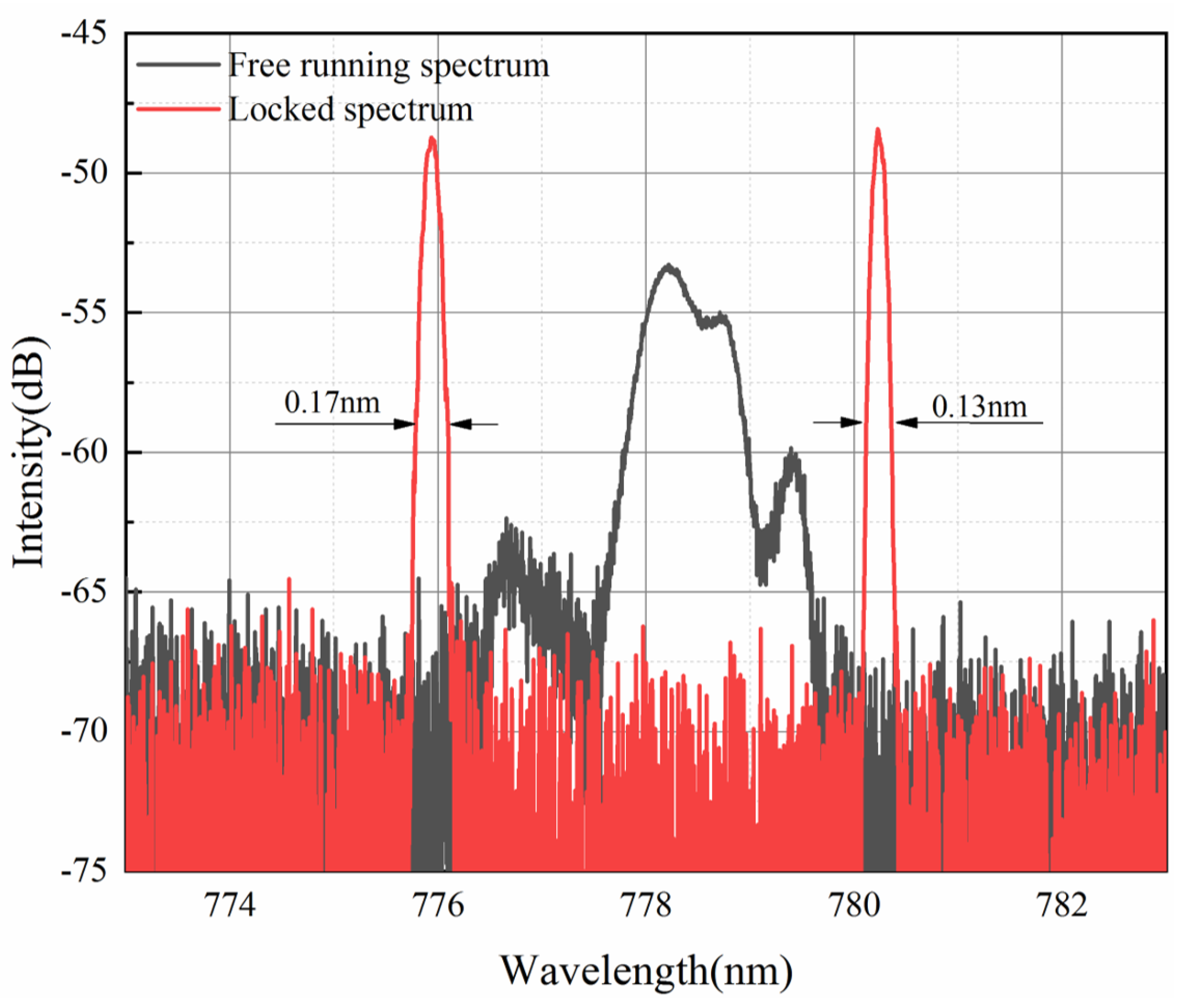 Photonics 12 00989 g002 Photonics 12 00989 g002