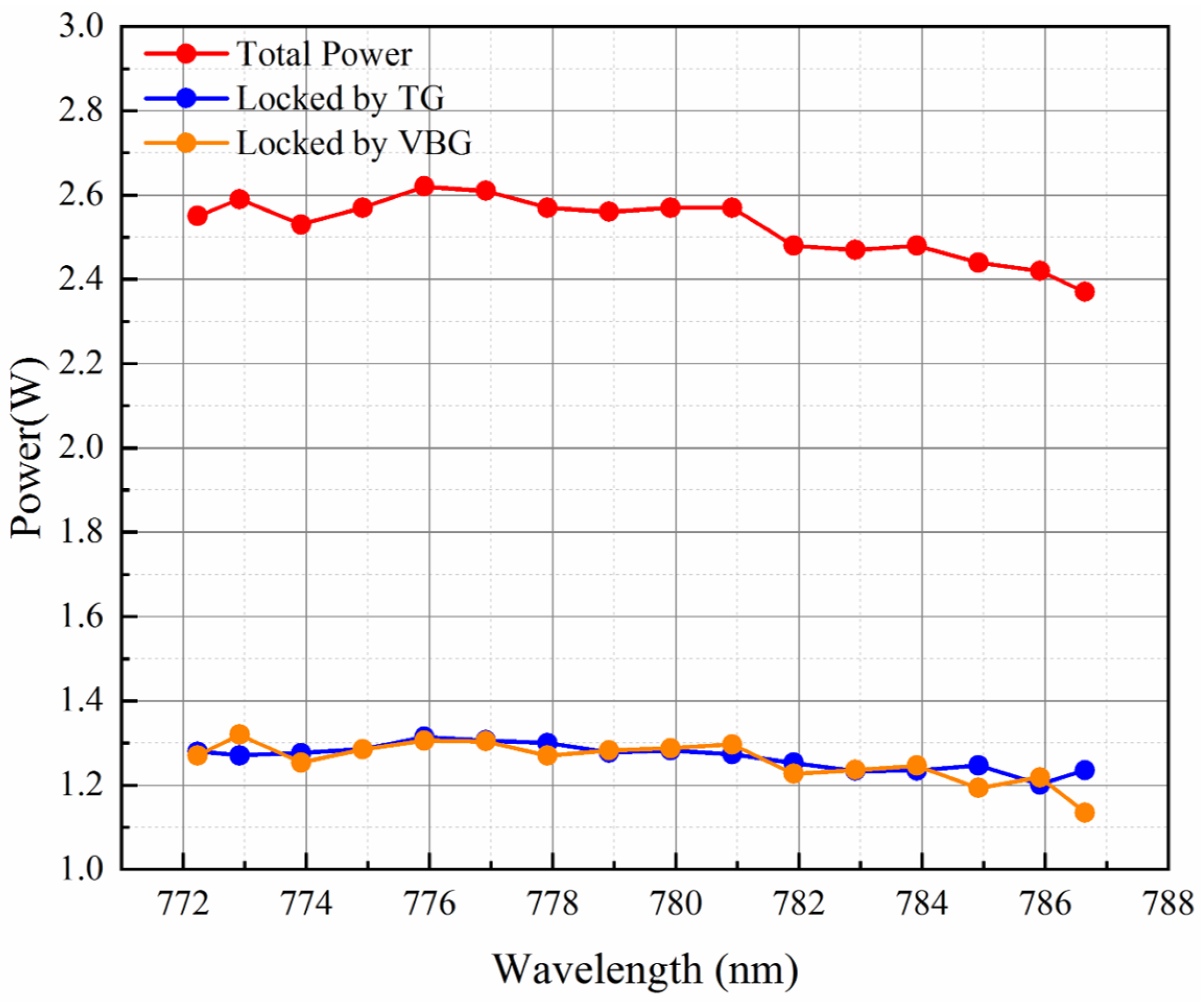 Photonics 12 00989 g004 Photonics 12 00989 g004