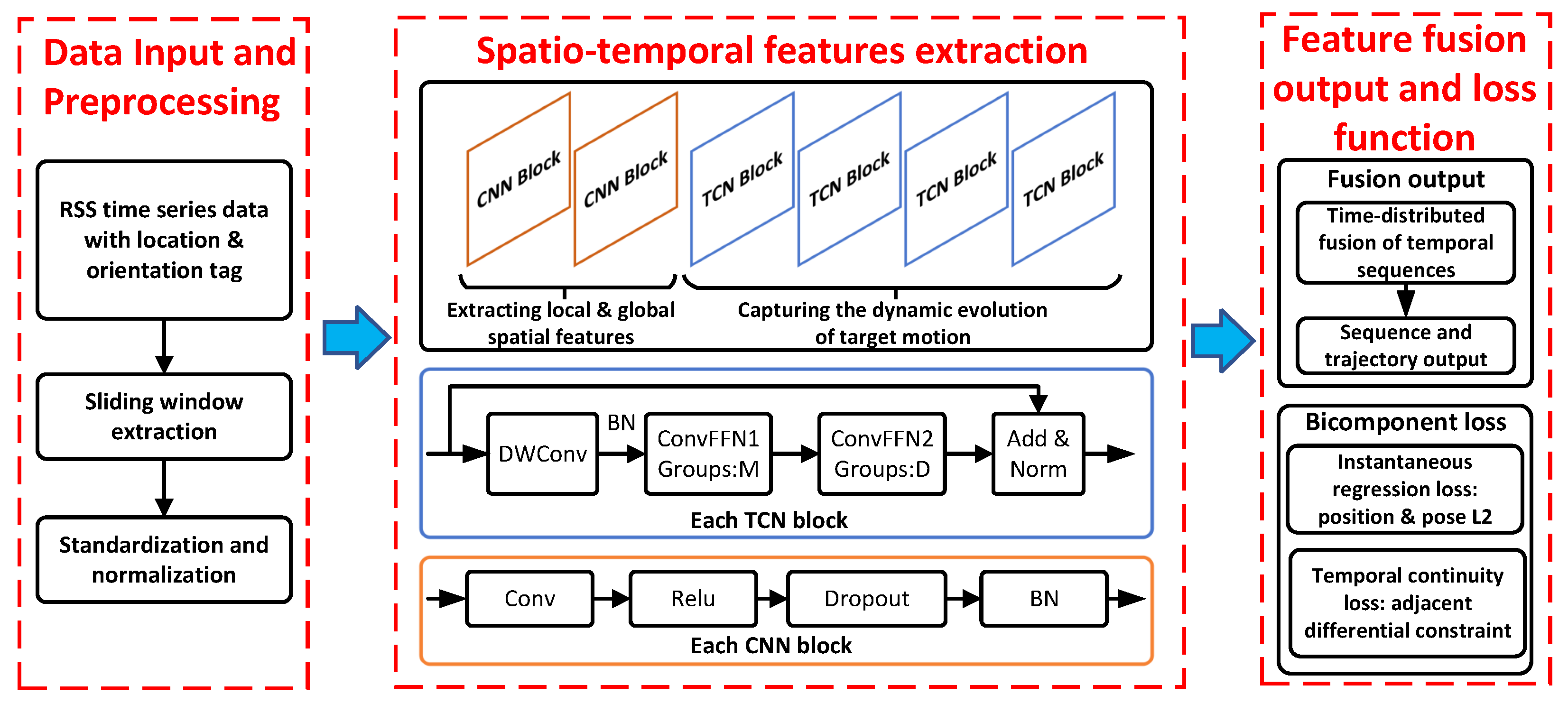 Photonics 12 00990 g004