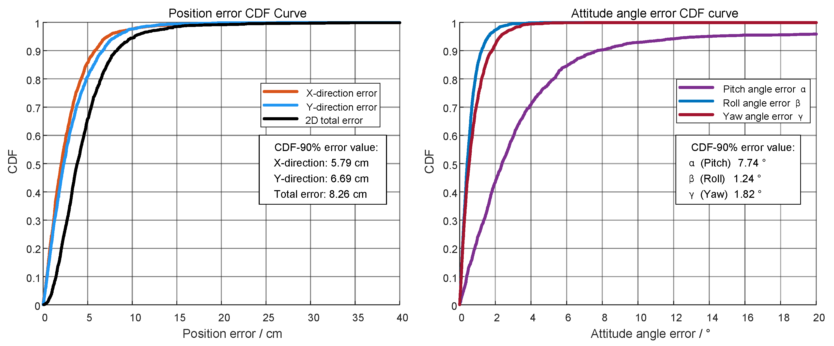 Photonics 12 00990 g007