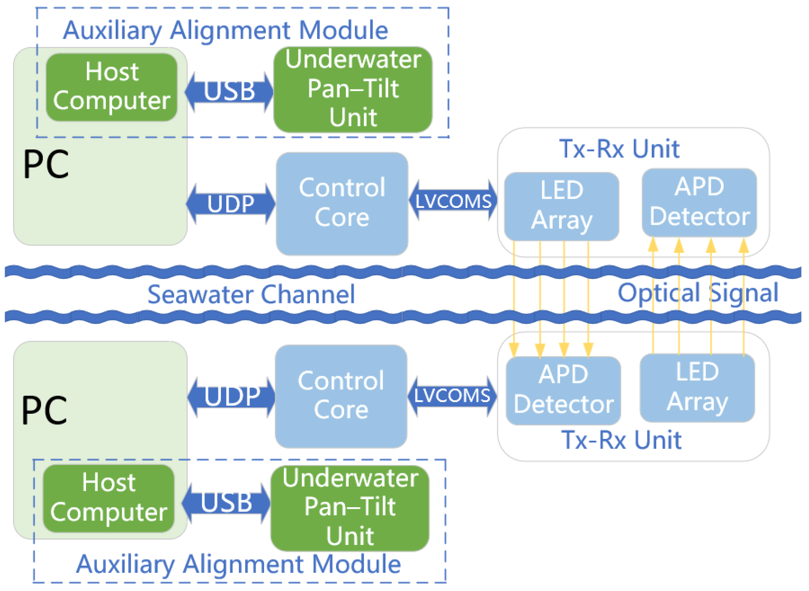 Photonics 12 00991 g001 Photonics 12 00991 g001