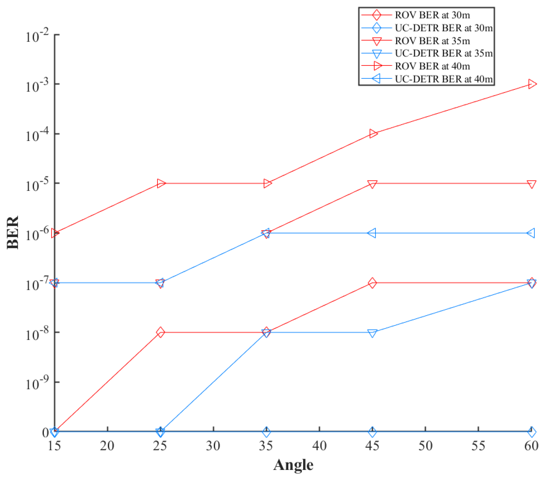 Photonics 12 00991 g010 Photonics 12 00991 g010