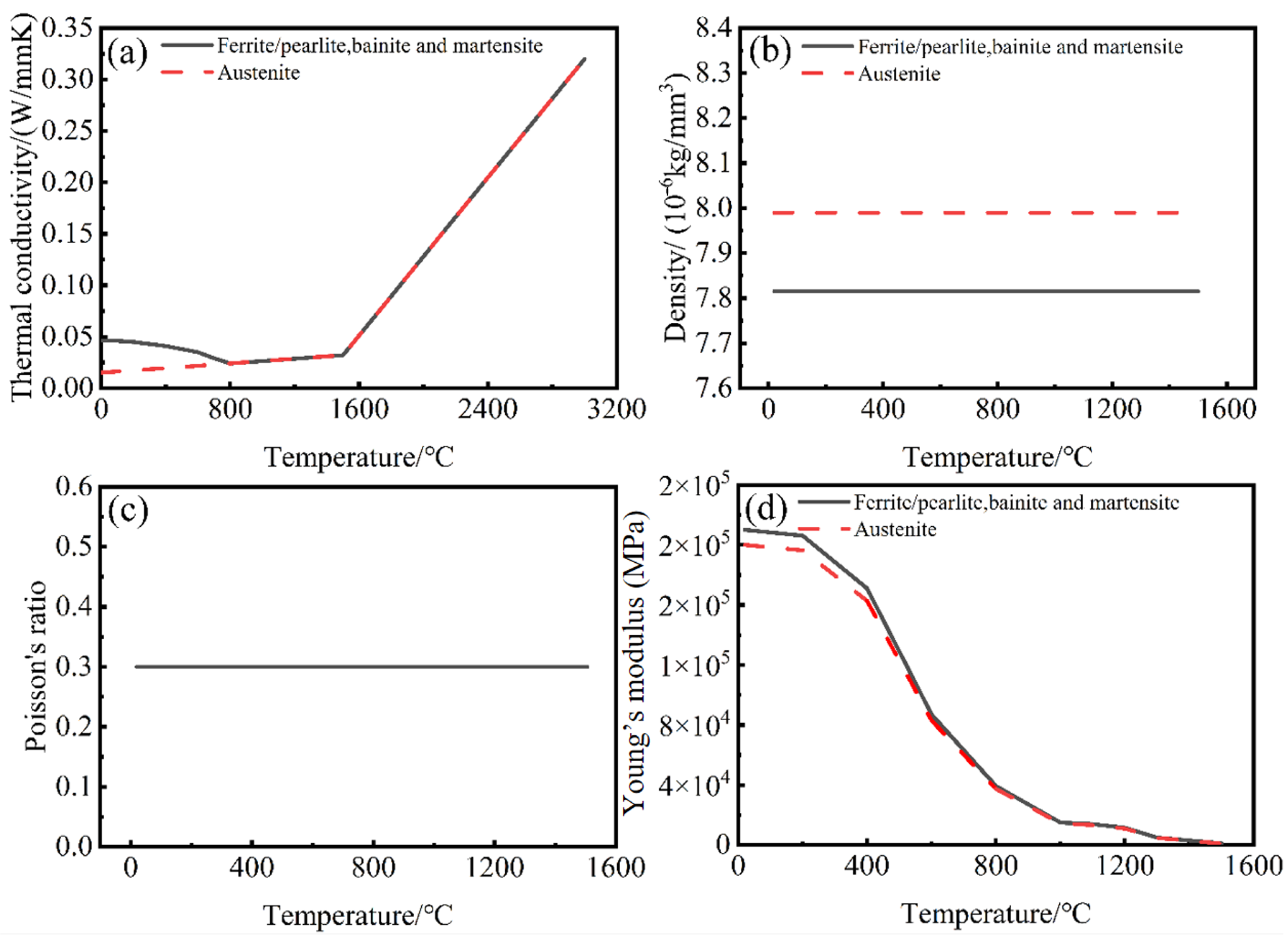 Photonics 12 00992 g002 Photonics 12 00992 g002
