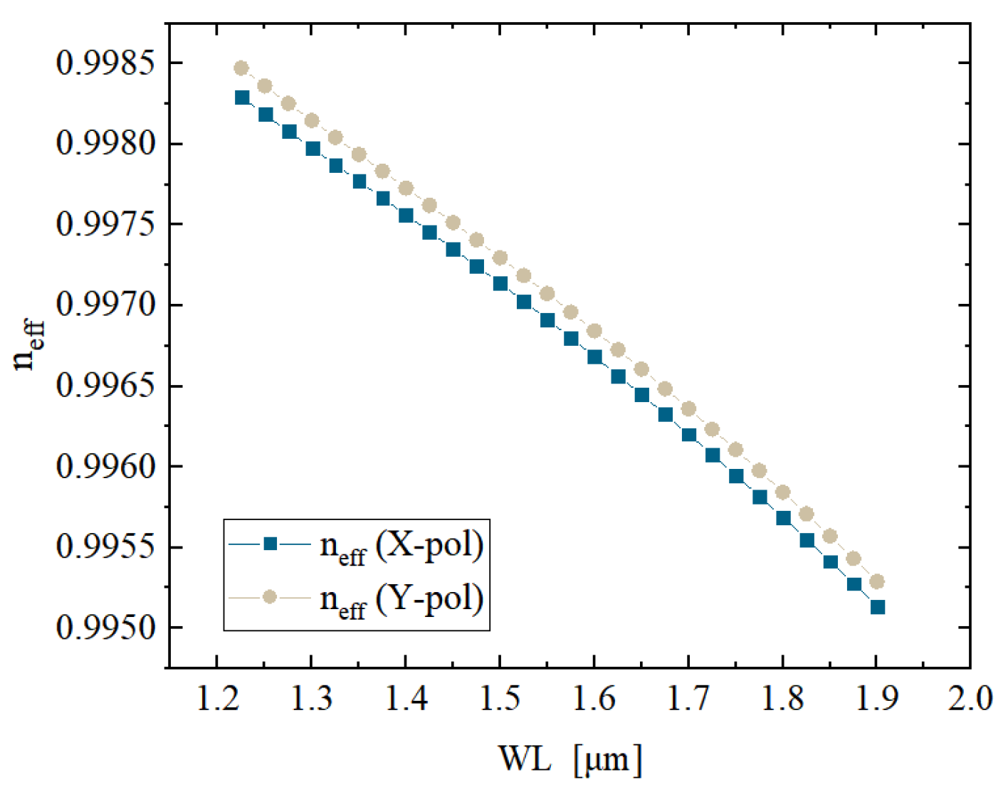 Photonics 12 00993 g004
