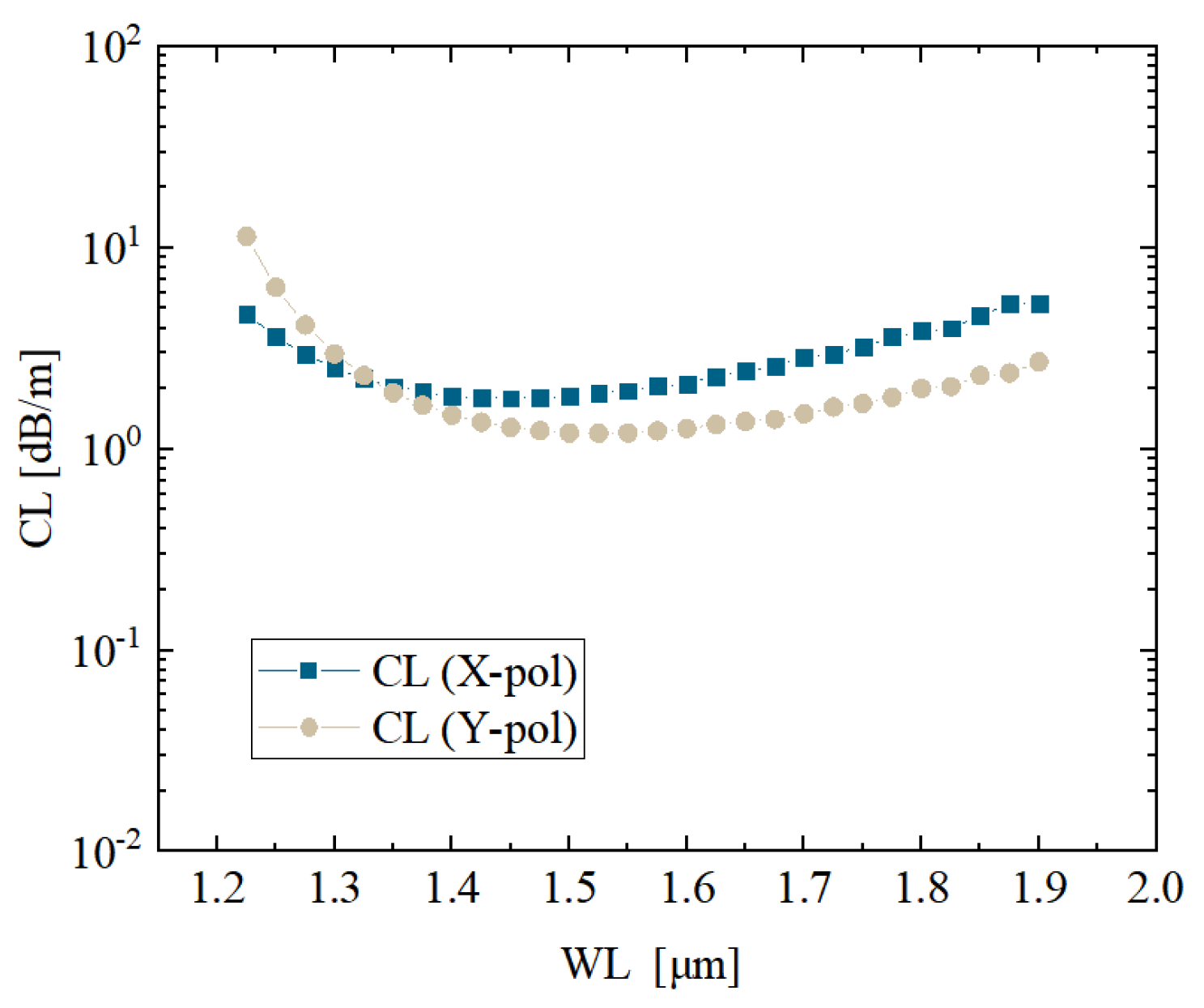 Photonics 12 00993 g005