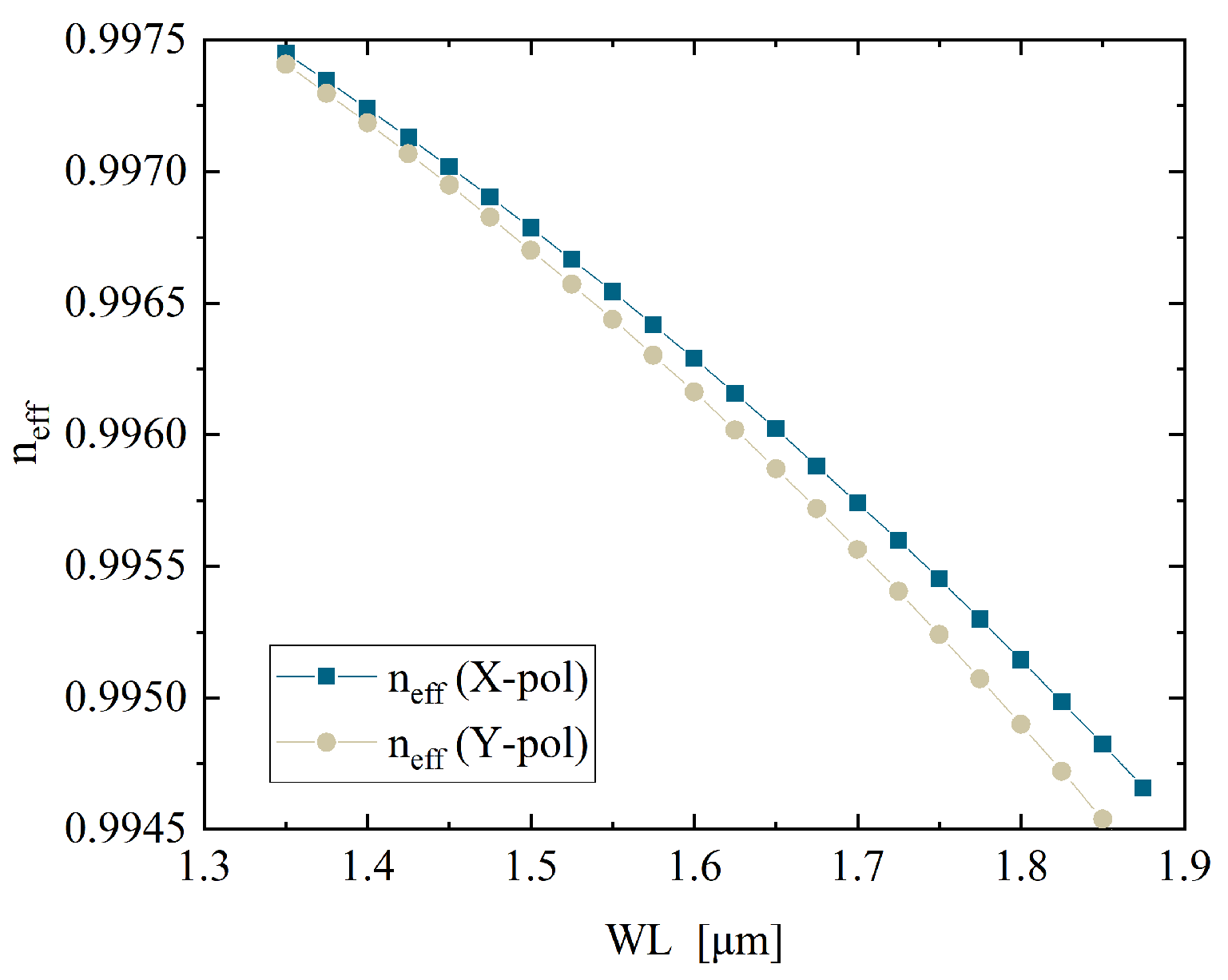 Photonics 12 00993 g008