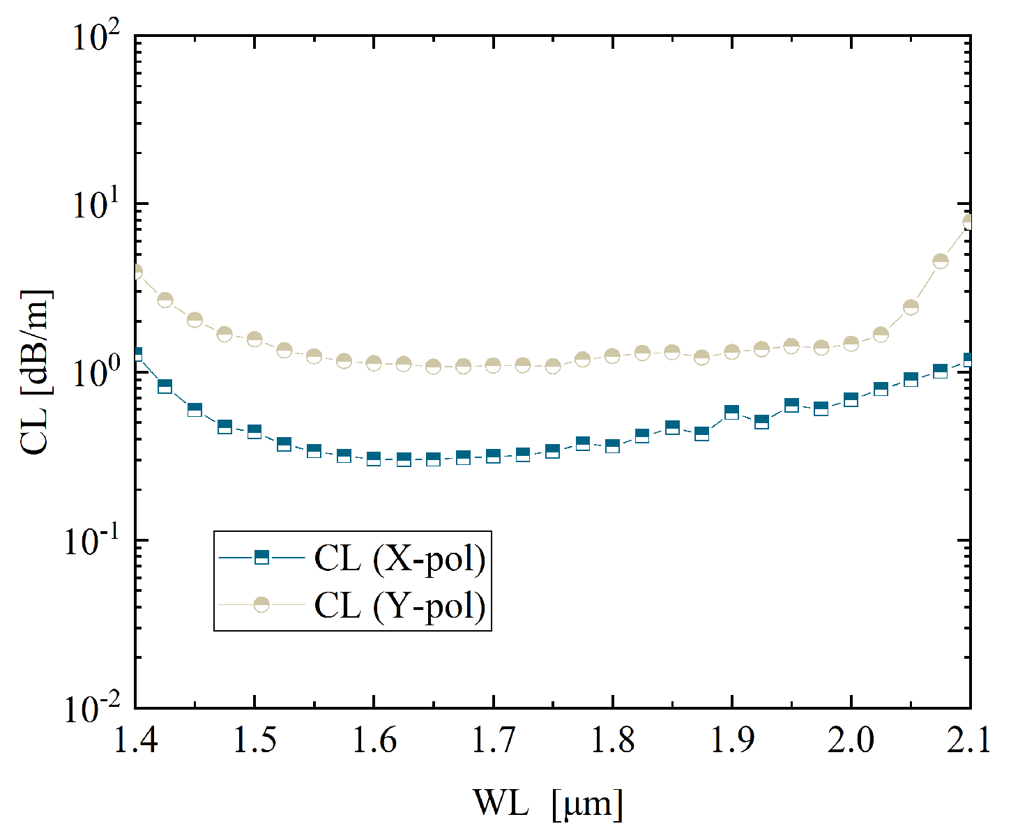 Photonics 12 00993 g013