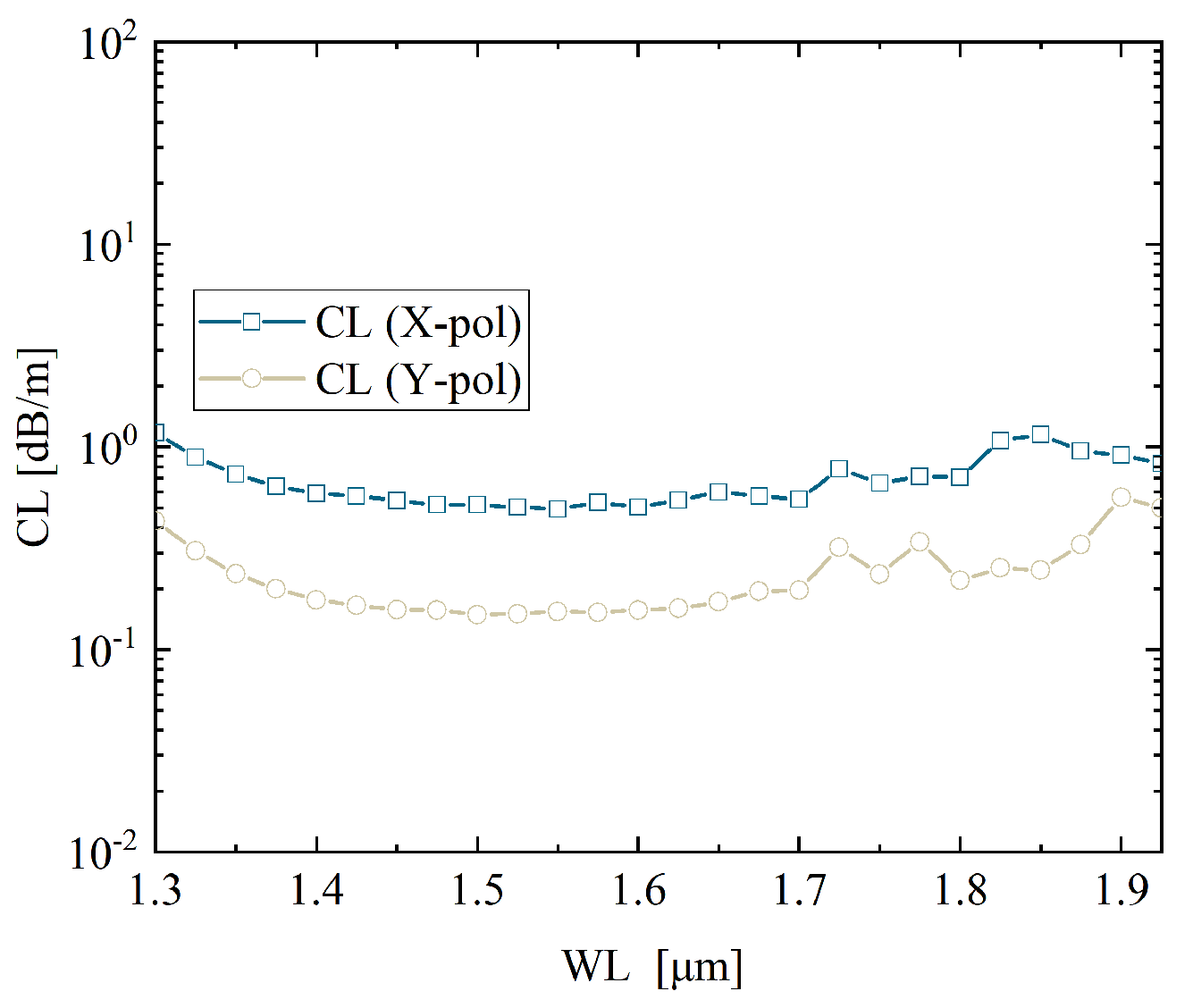 Photonics 12 00993 g016