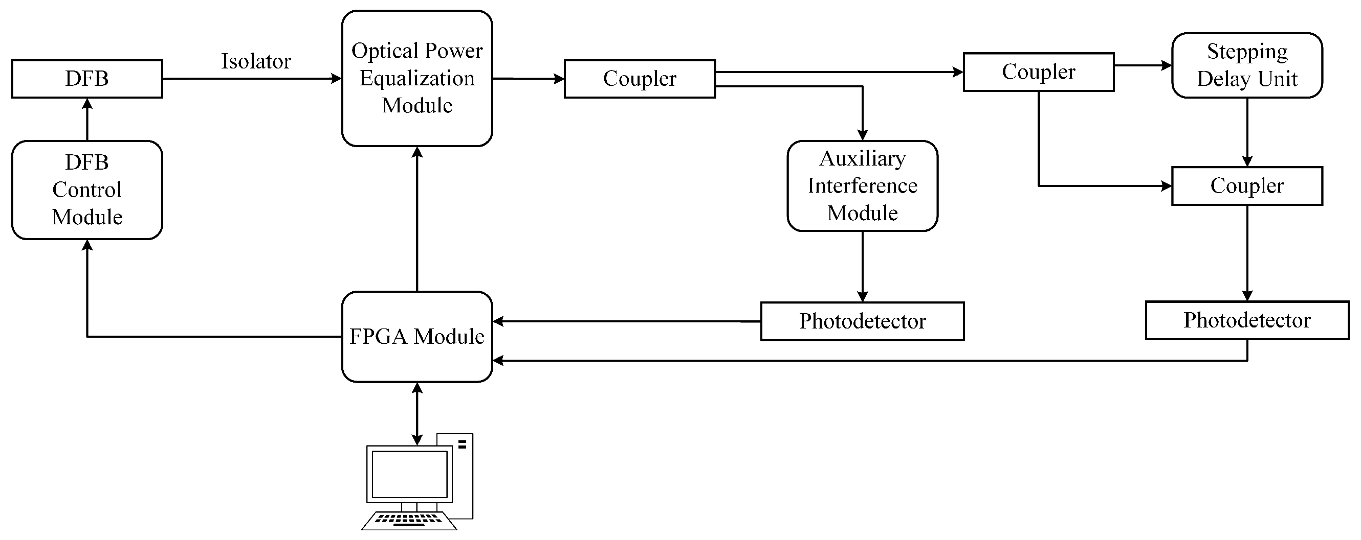 Photonics 12 00995 g002