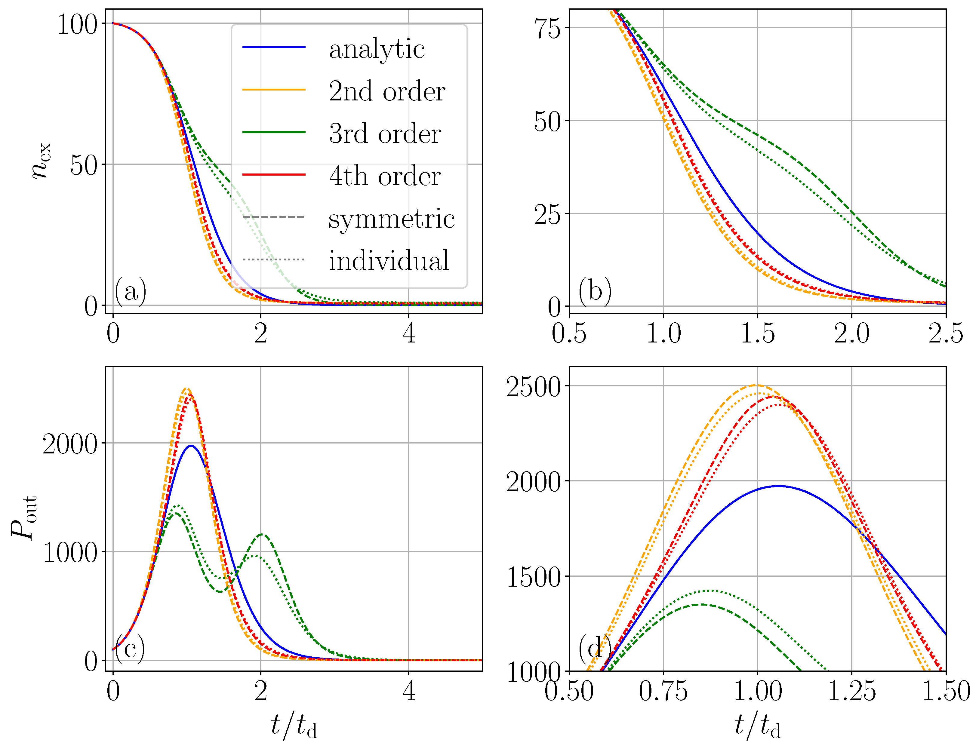 Photonics 12 00996 g003