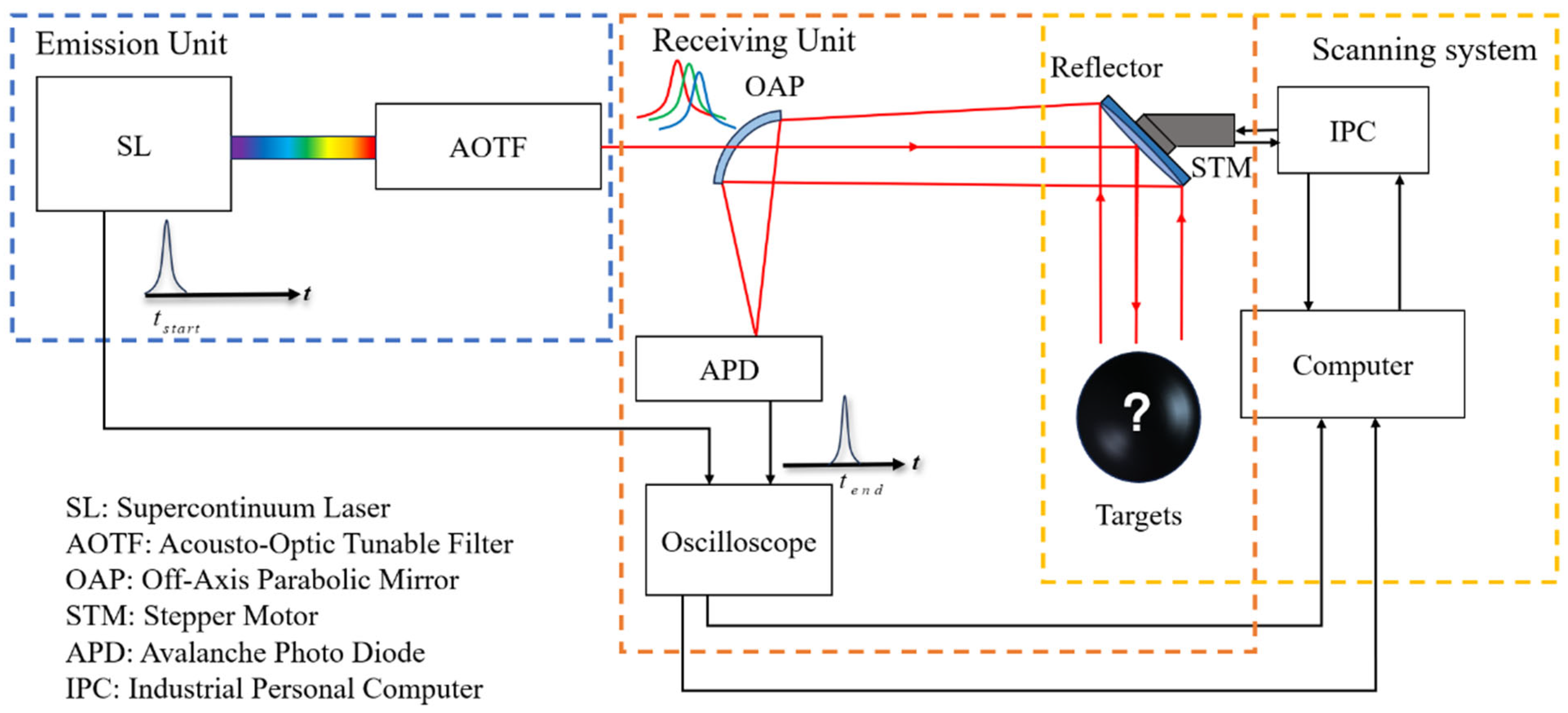 Photonics 12 00998 g001 Photonics 12 00998 g001