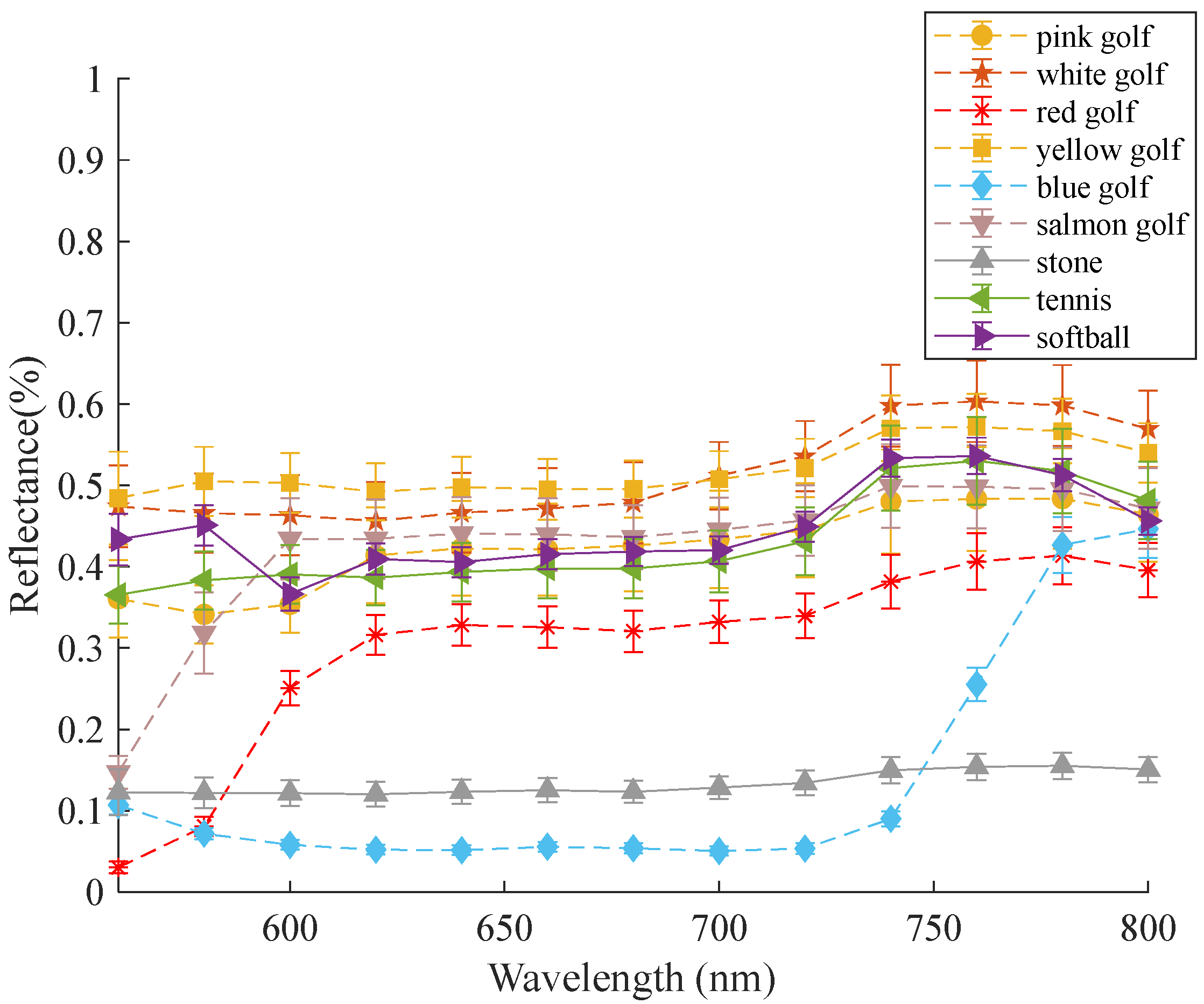 Photonics 12 00998 g006 Photonics 12 00998 g006