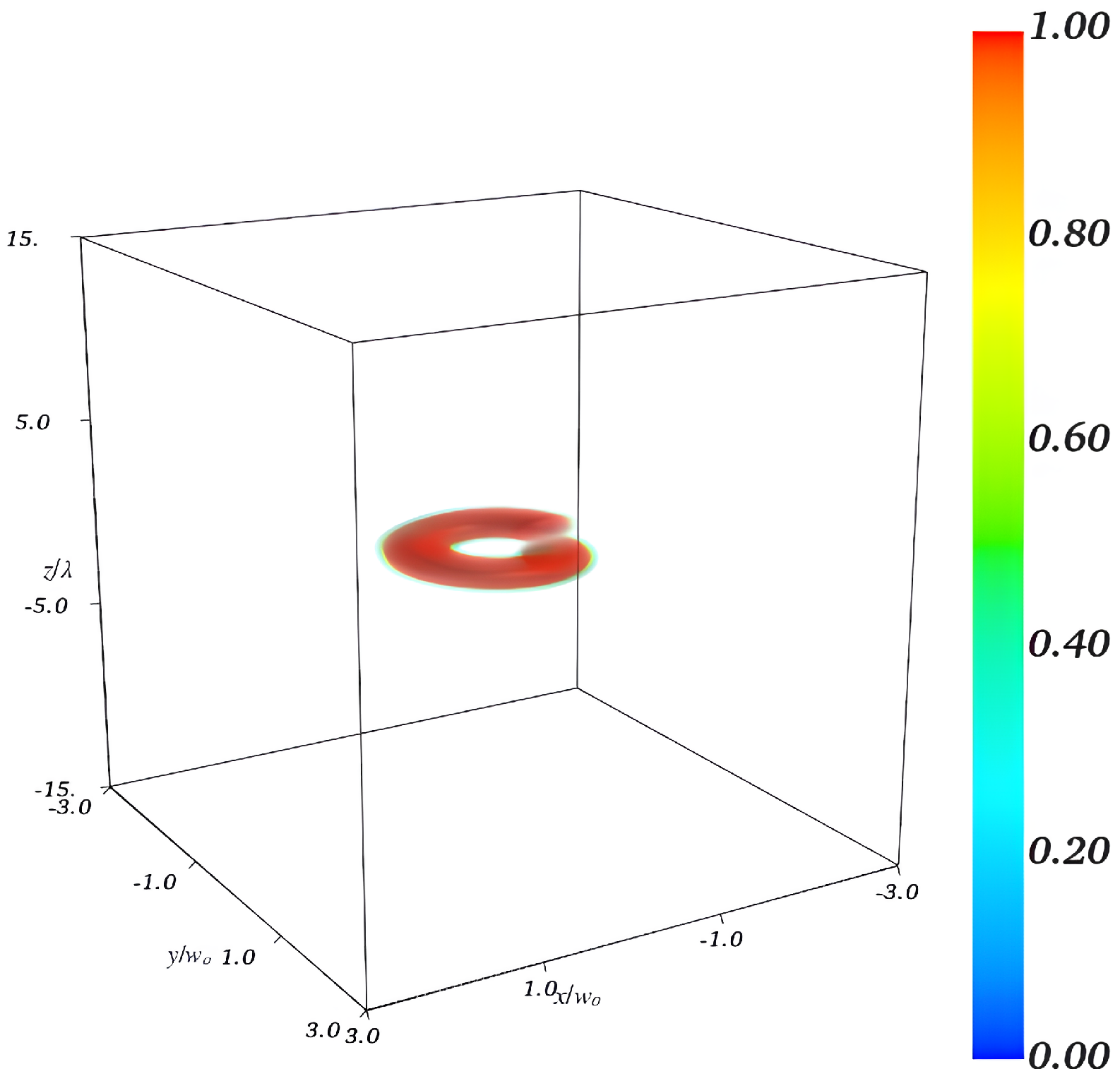 Photonics 12 00999 g002 Photonics 12 00999 g002