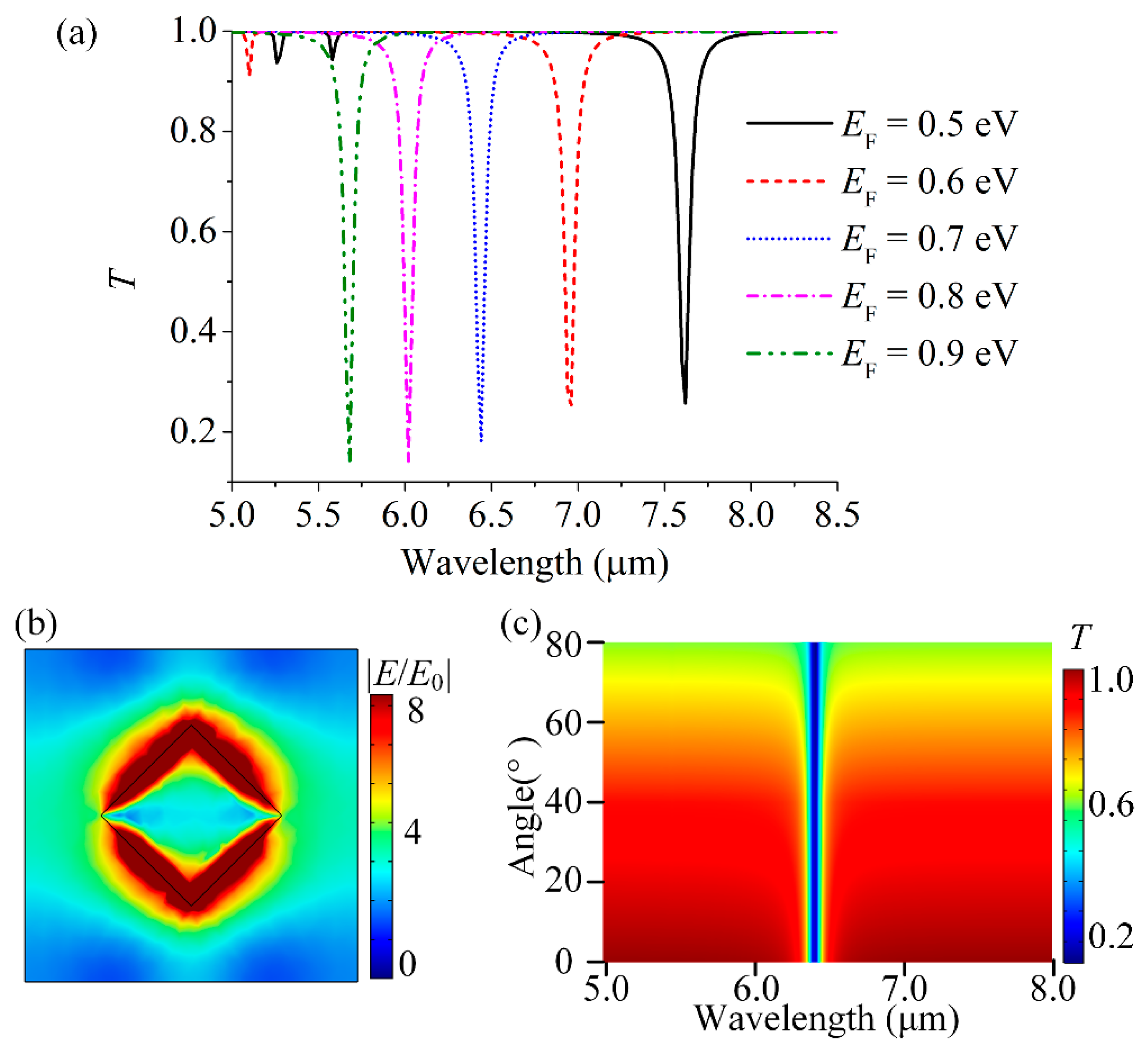 Photonics 12 01000 g002