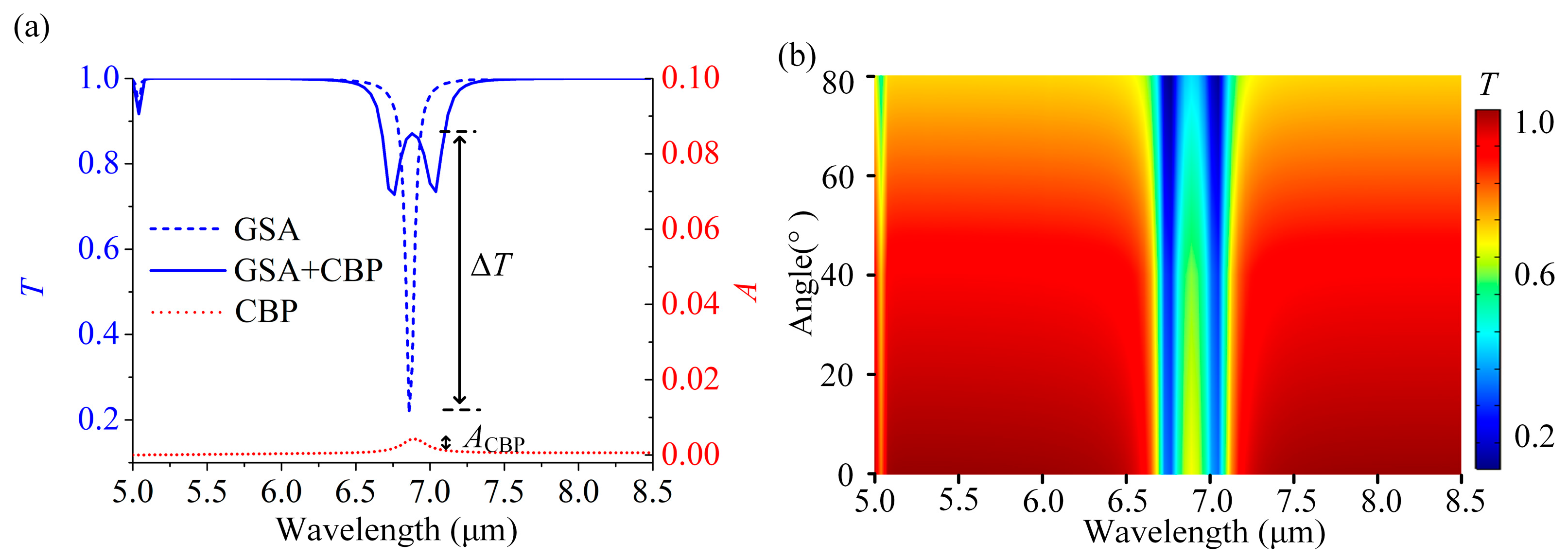 Photonics 12 01000 g003