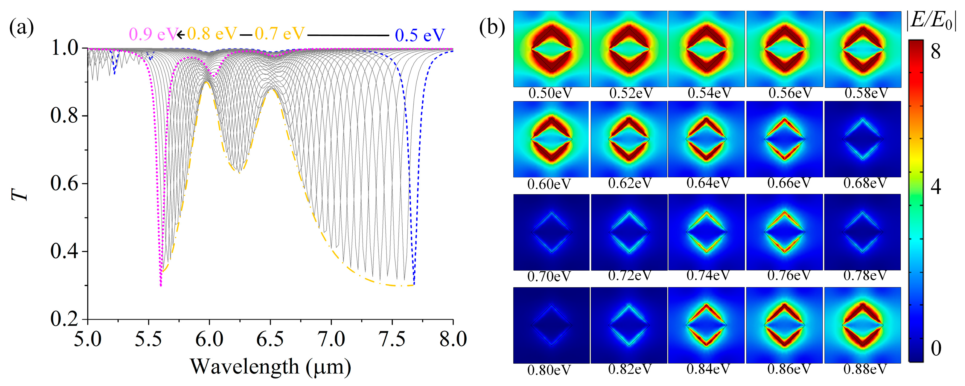 Photonics 12 01000 g005