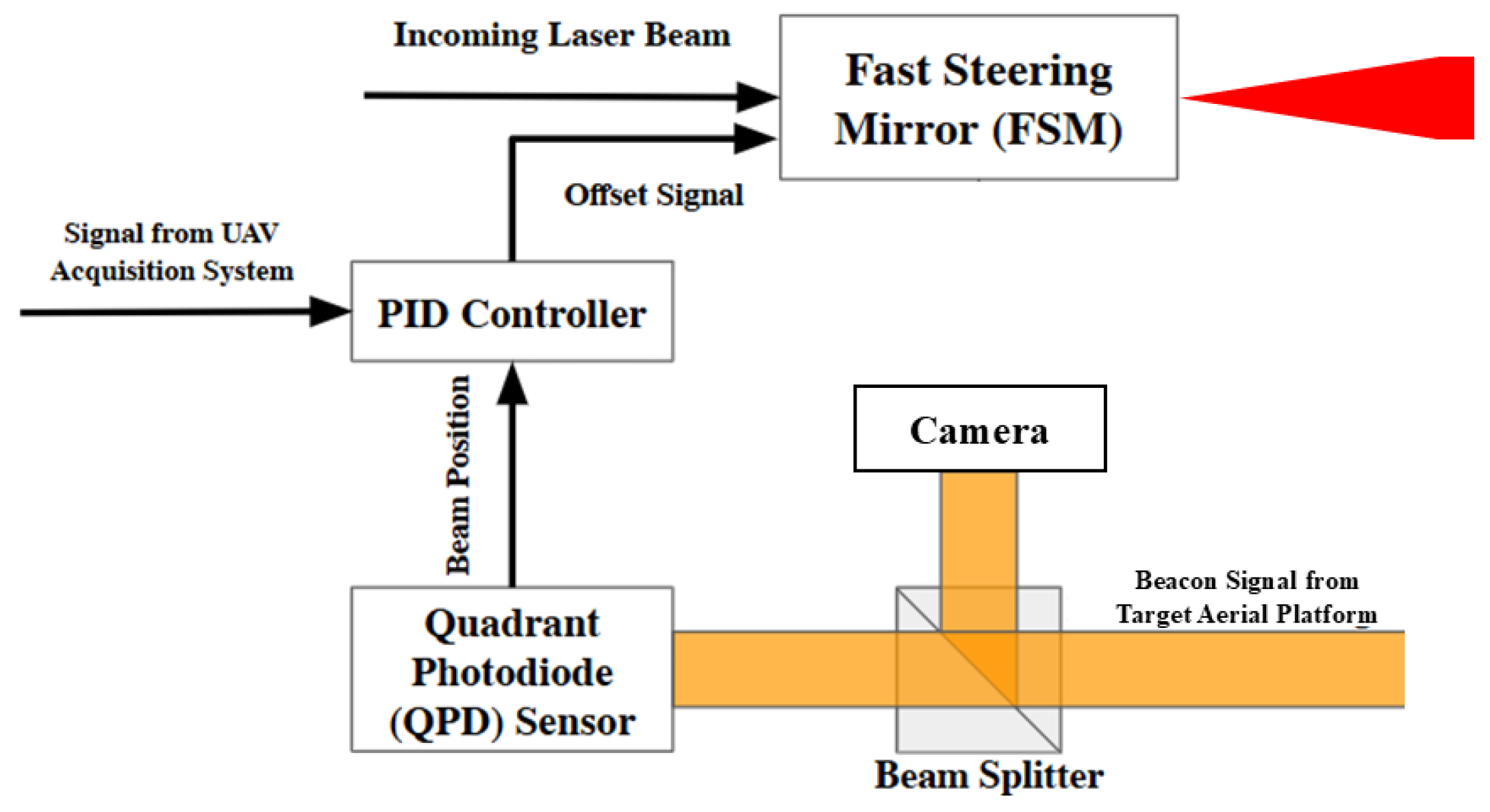 Photonics 12 01001 g006 Photonics 12 01001 g006